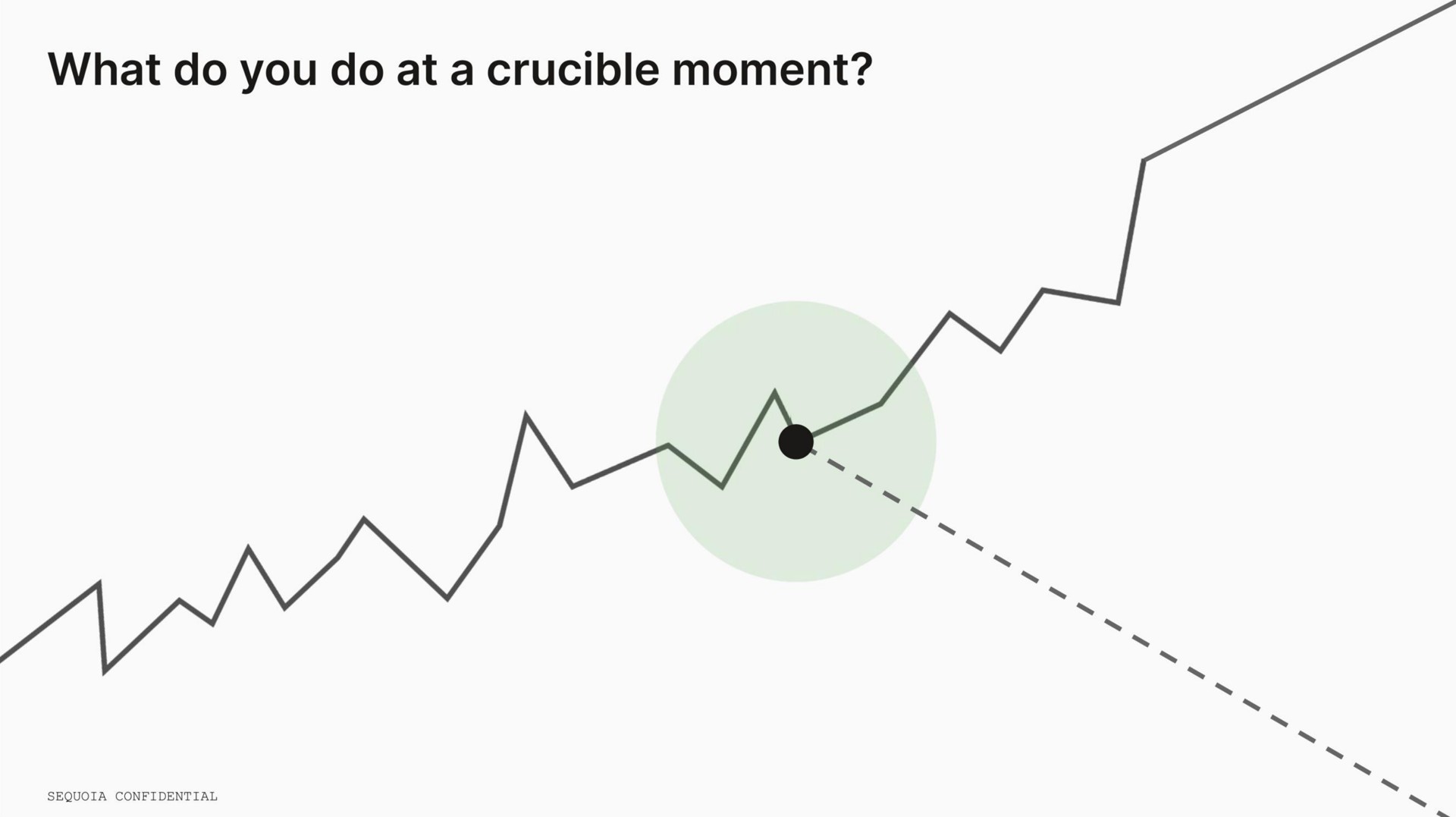what do you do at a crucible moment | Sequoia Capital