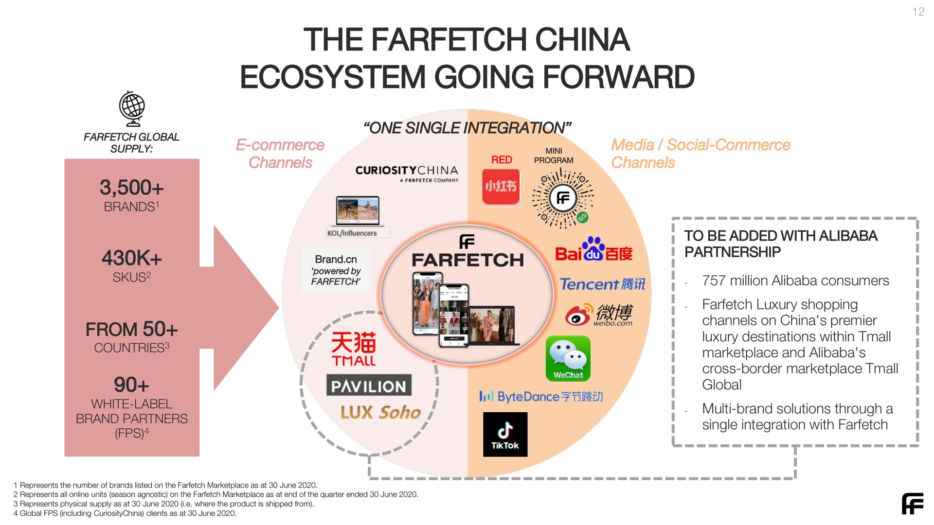 the china ecosystem going forward | Farfetch