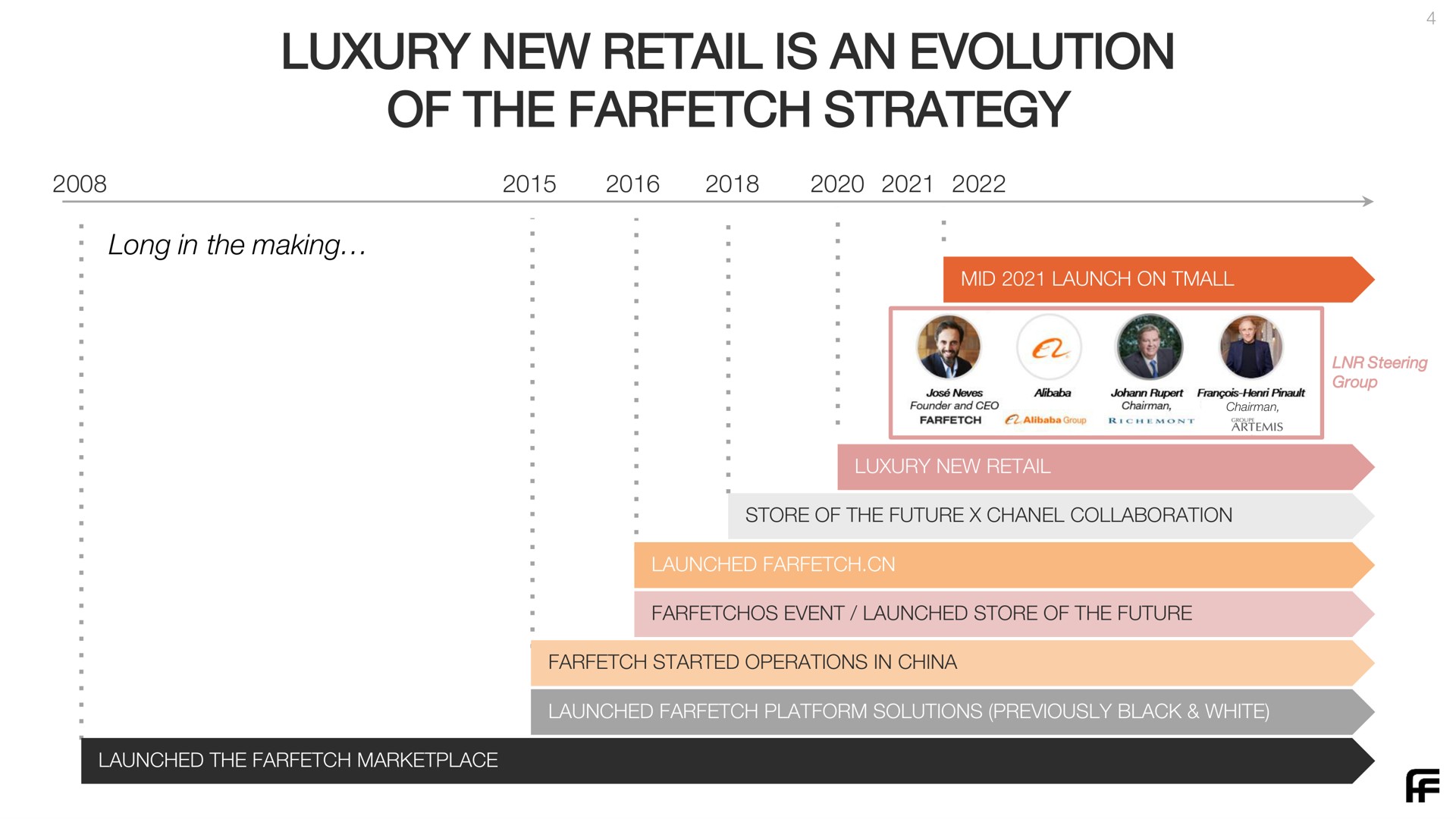 luxury new retail is an evolution of the strategy | Farfetch