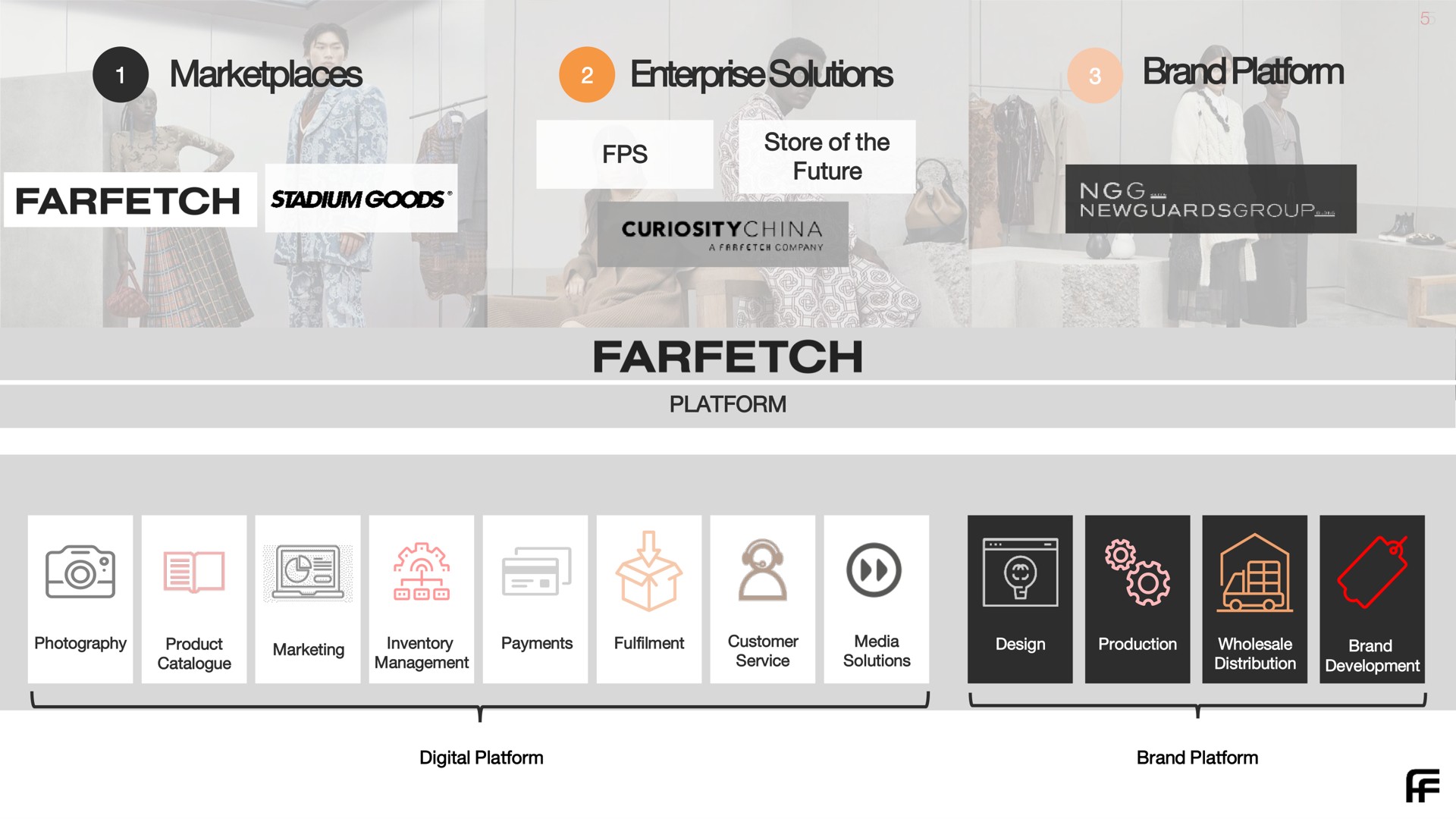 brand platform enterprise solutions | Farfetch