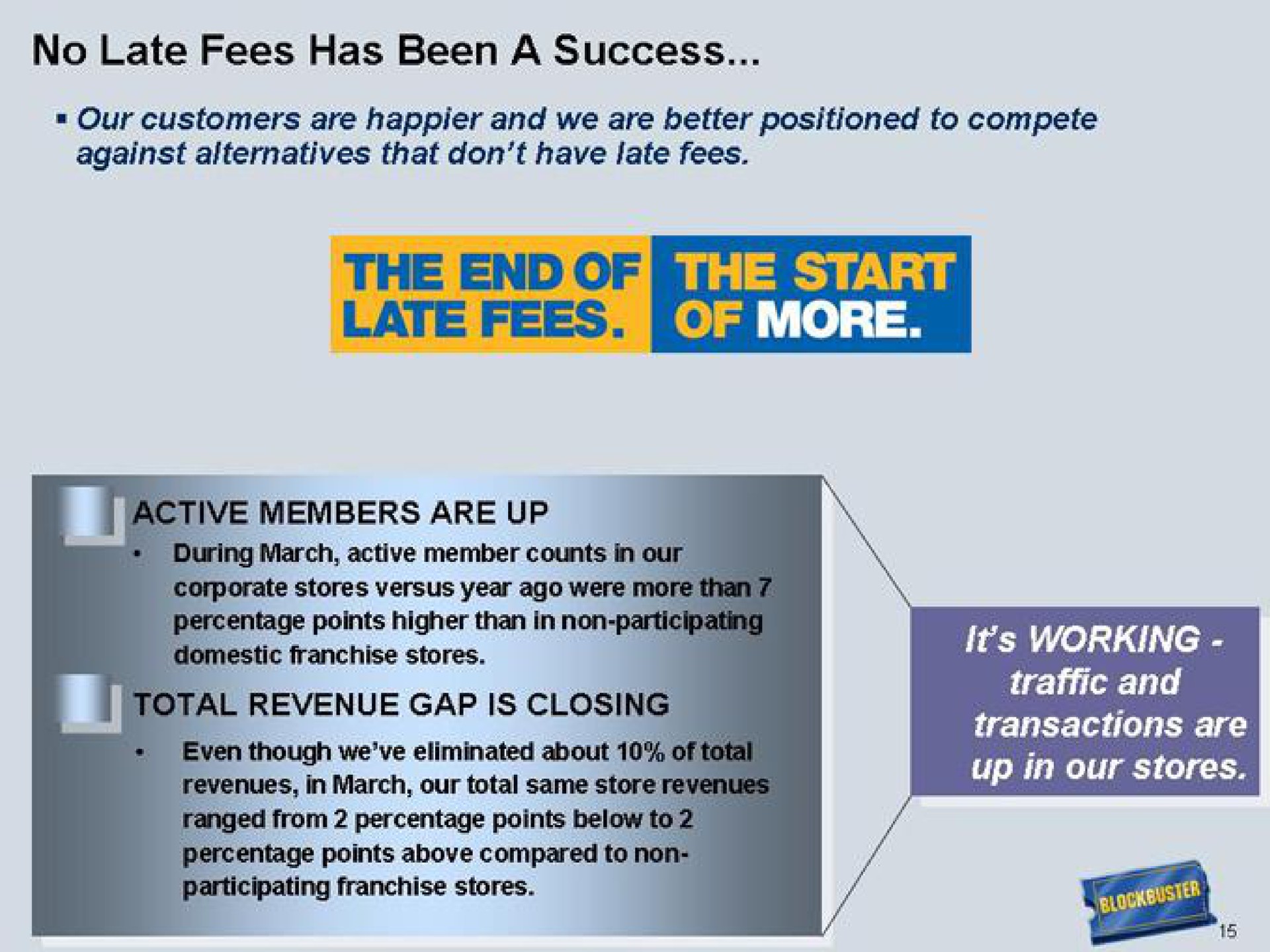 no late fees has been a success late fees more a members are up felon working | Blockbuster Video