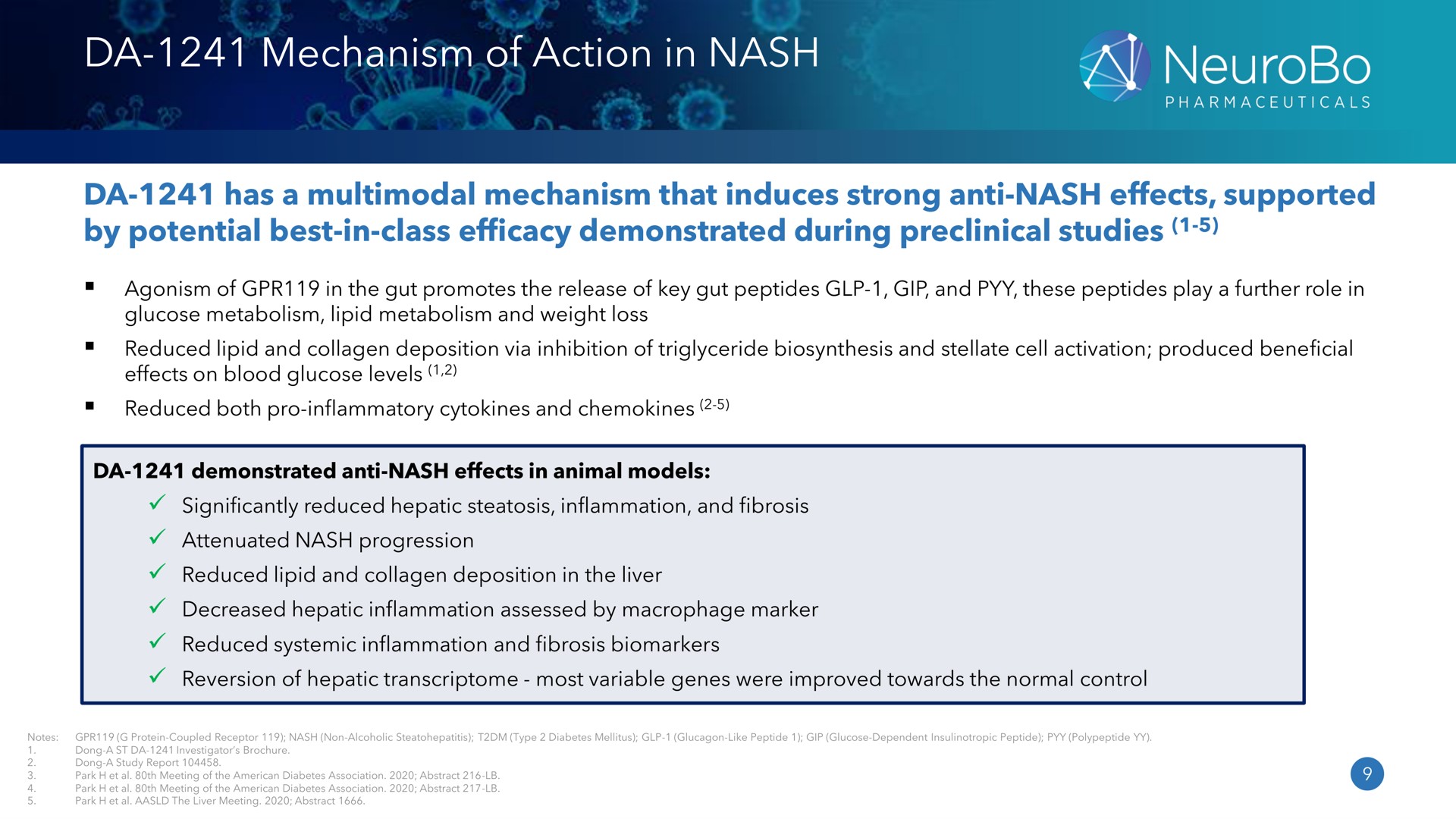 mechanism of action in nash | NeuroBo Pharmaceuticals
