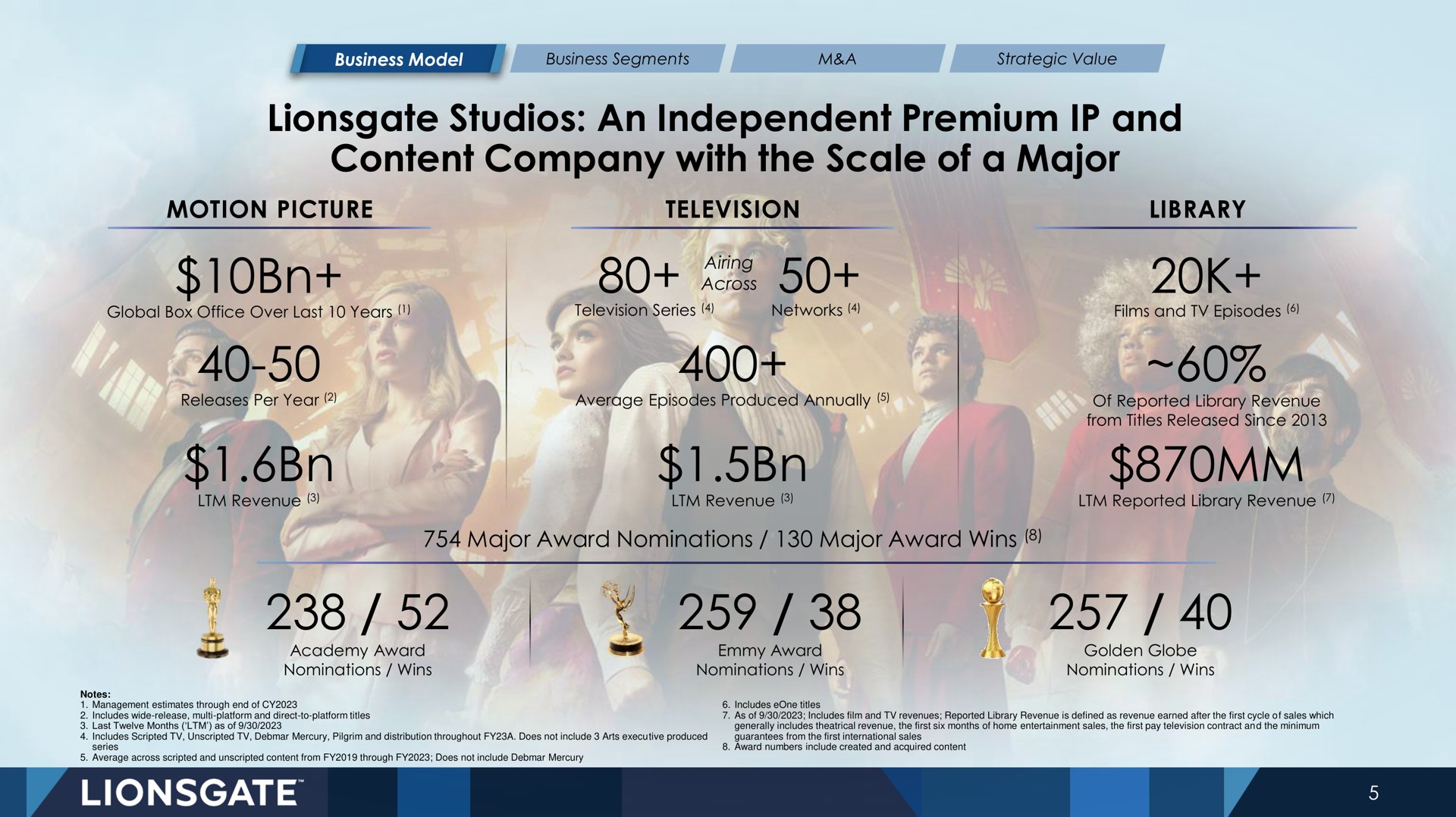 studios an independent premium and content company with the scale of a major ava | Lionsgate