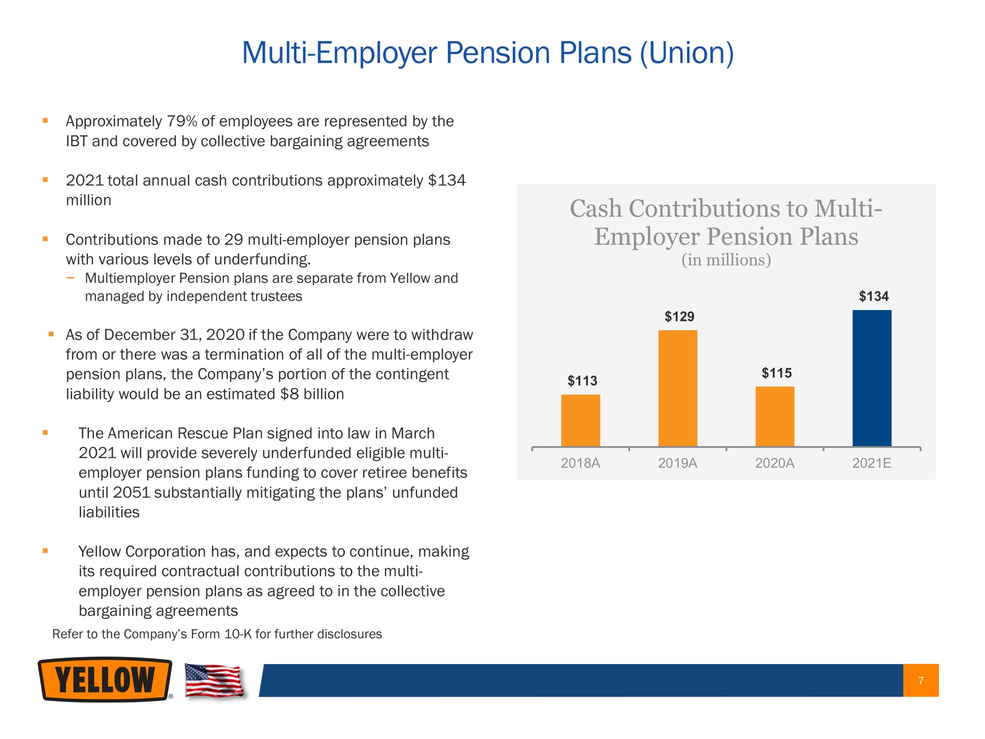 employer pension plans union men cash contributions to | Yellow Corporation