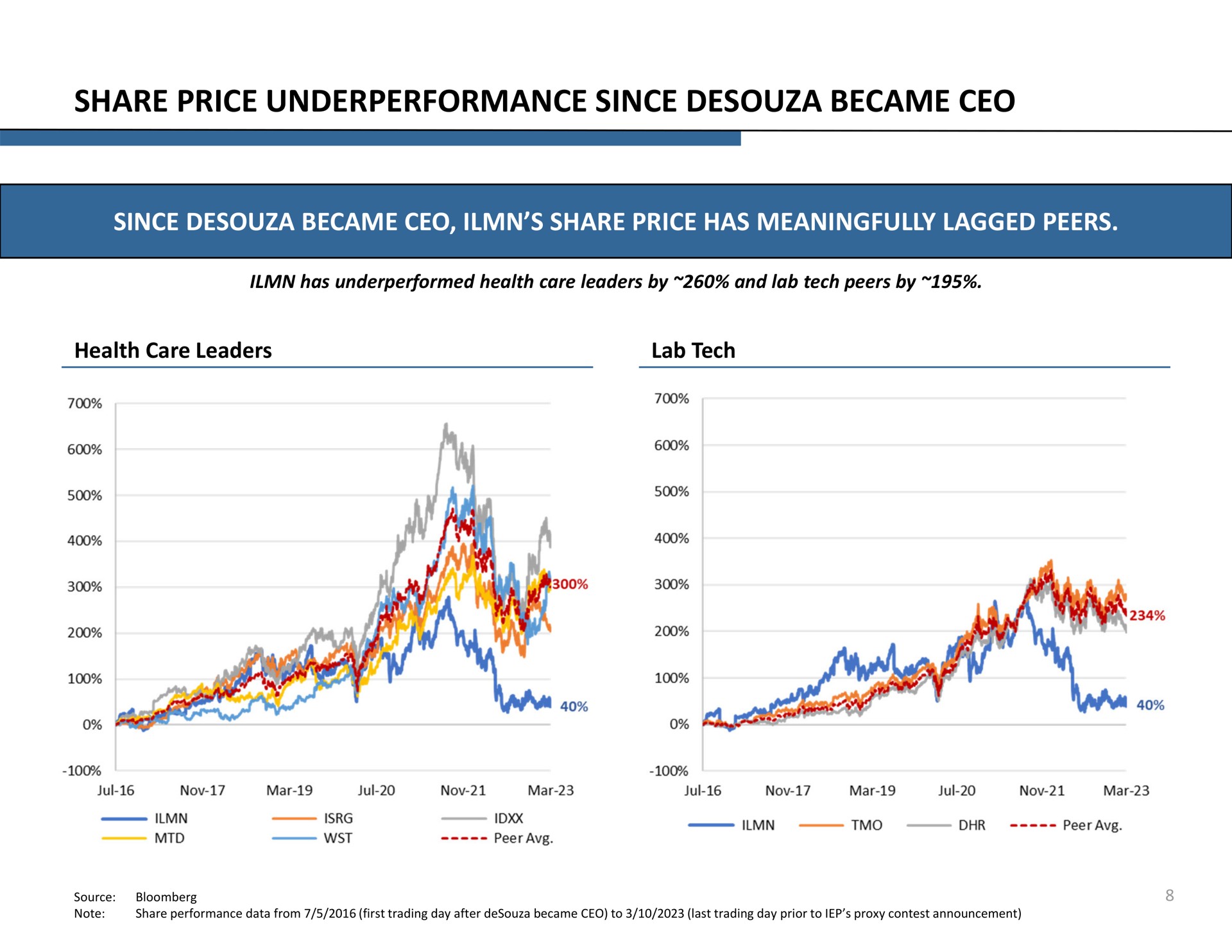 share price since became | Icahn Enterprises