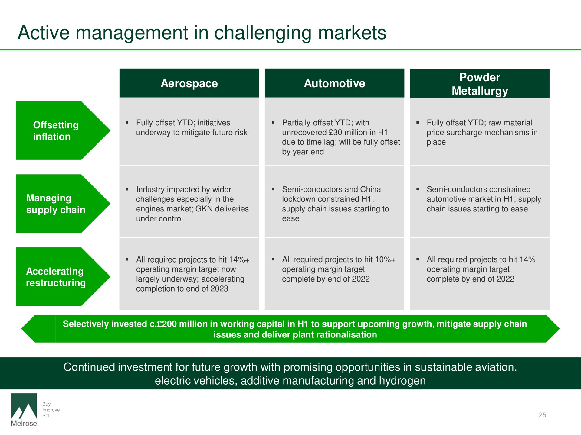 active management in challenging markets automotive powder metallurgy continued investment for future growth with promising opportunities in sustainable aviation electric vehicles additive manufacturing and hydrogen | Melrose
