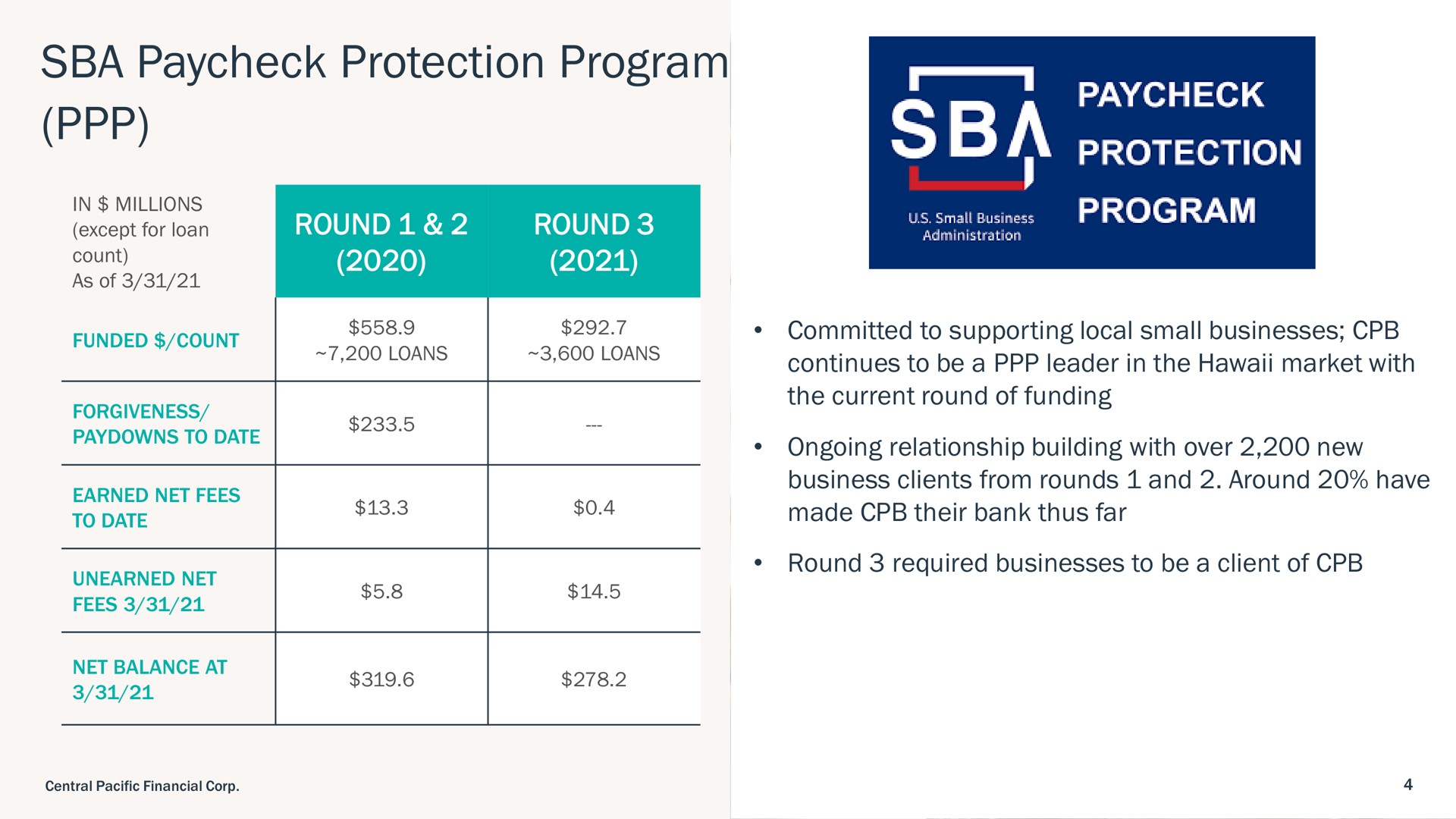protection program round round | Central Pacific Financial