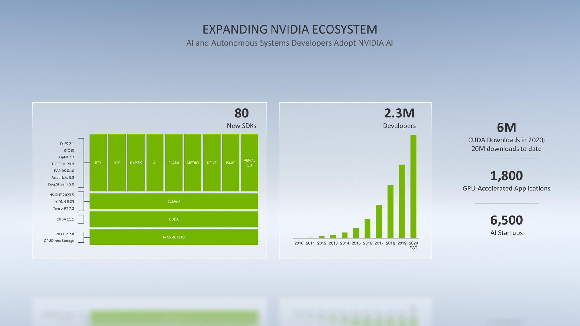 expanding ecosystem | NVIDIA