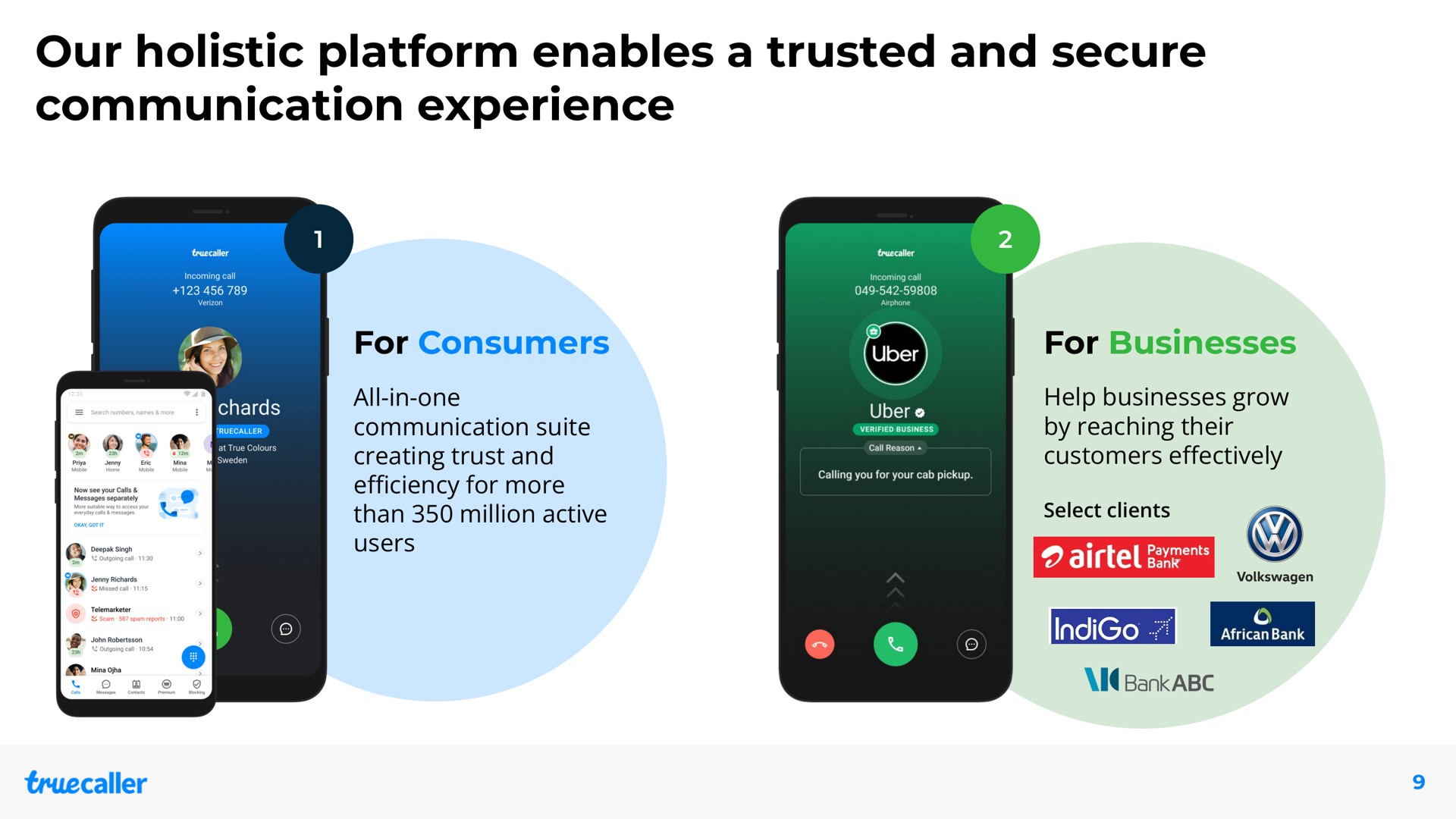 our holistic platform enables a trusted and secure communication experience for consumers for businesses eel | Truecaller
