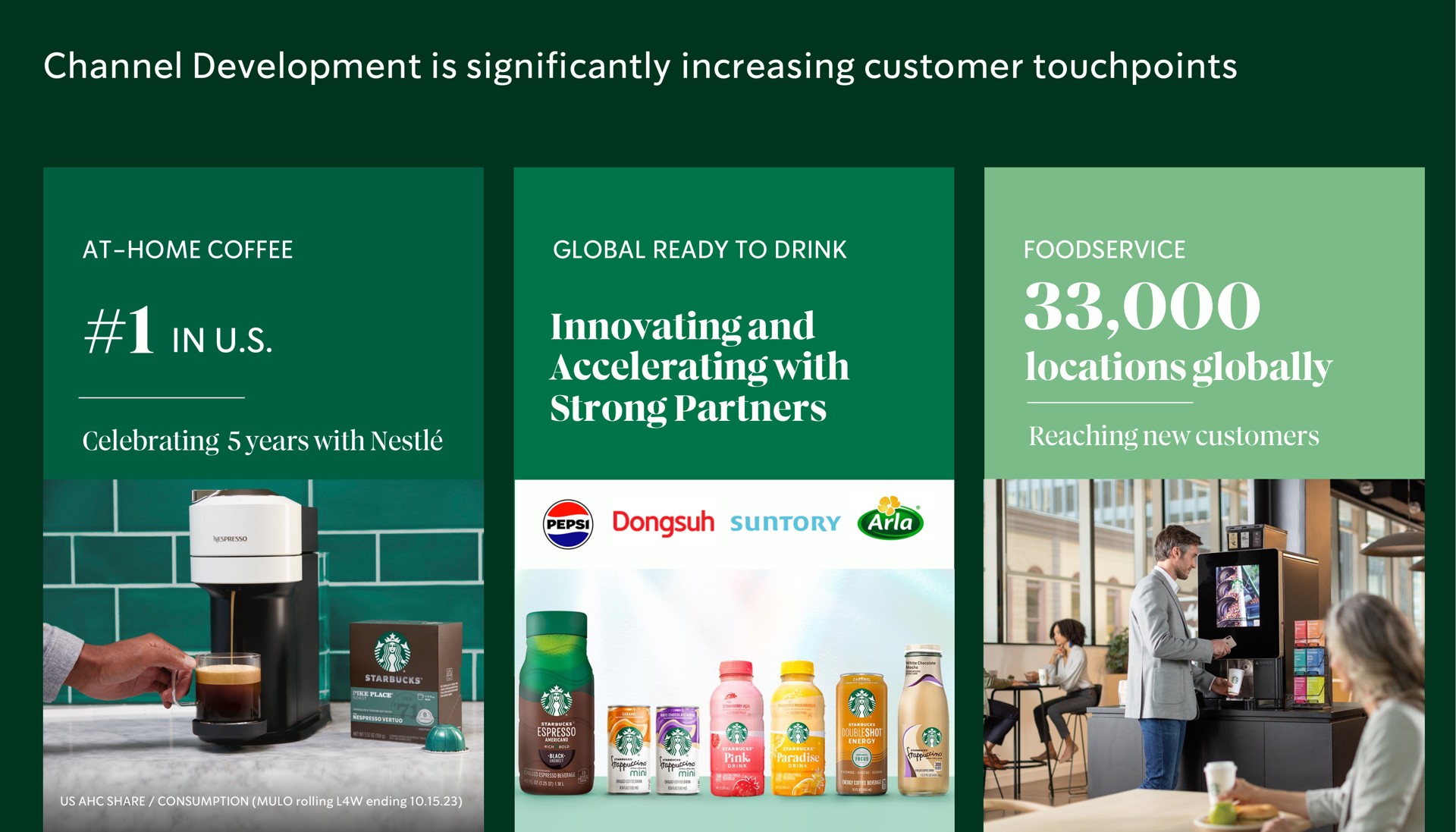 channel development is significantly increasing customer in innovating and accelerating with strong partners locations globally i ell let | Starbucks