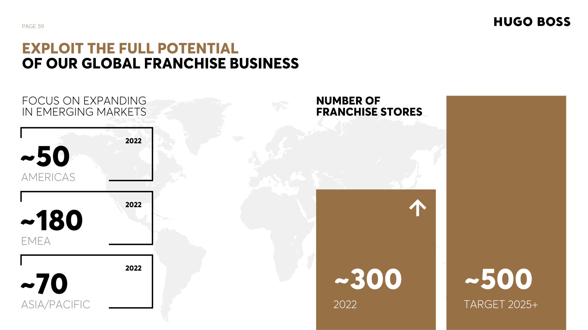 exploit the full potential of our global franchise business boss focus on expanding in emerging markets pacific number of franchise stores target | Hugo Boss