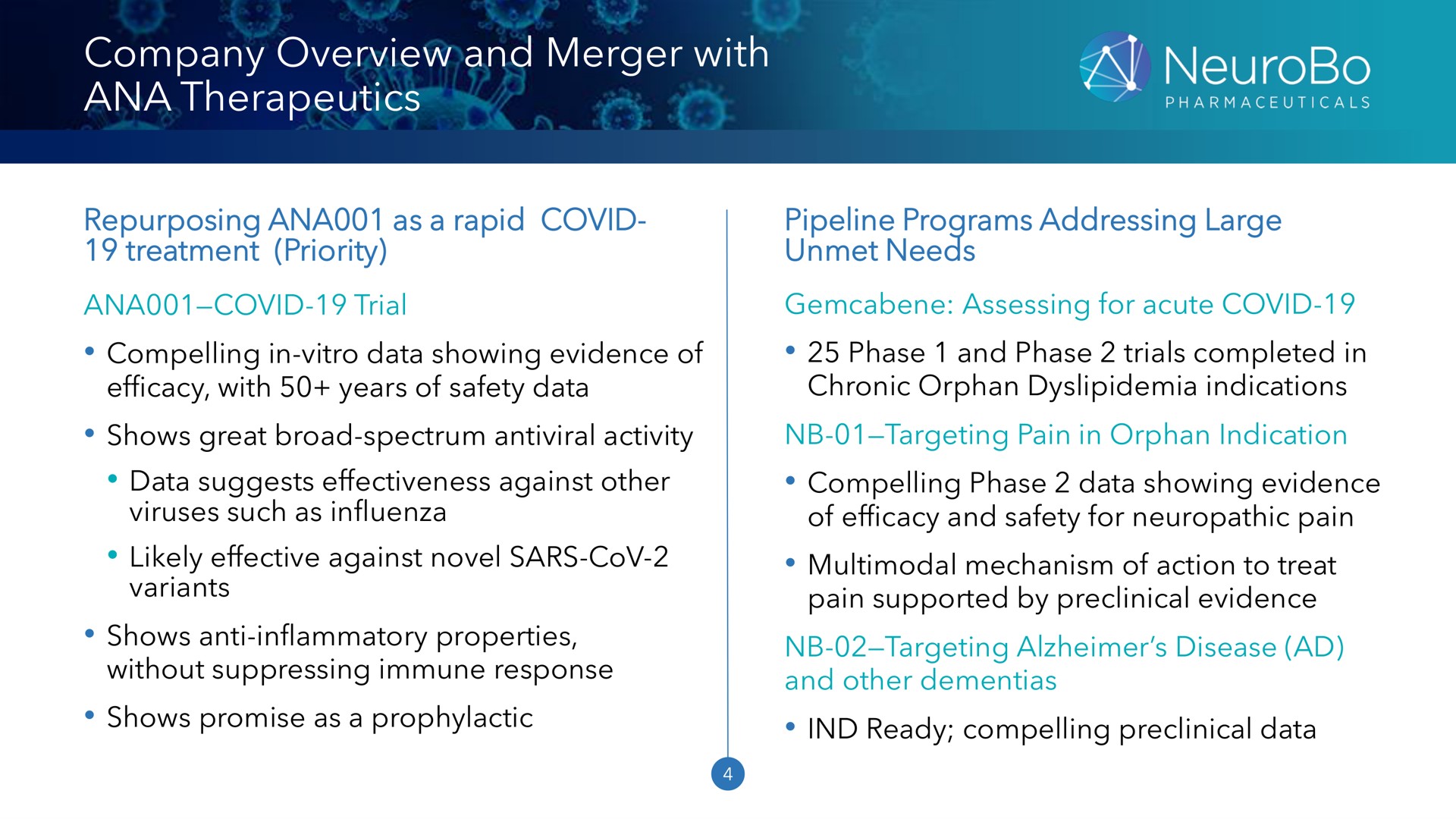 company overview and merger with ana therapeutics | NeuroBo Pharmaceuticals