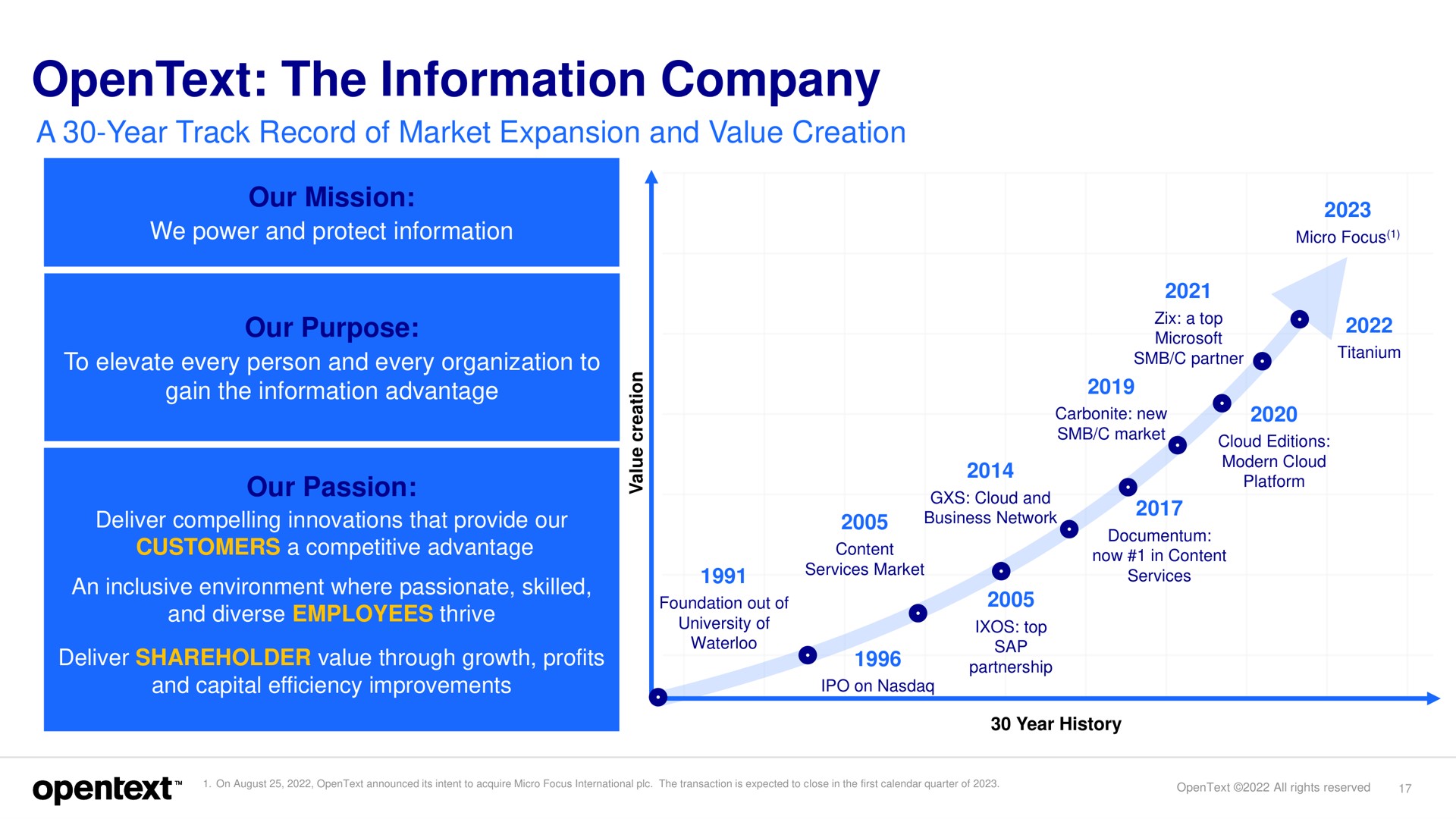 the information company | OpenText