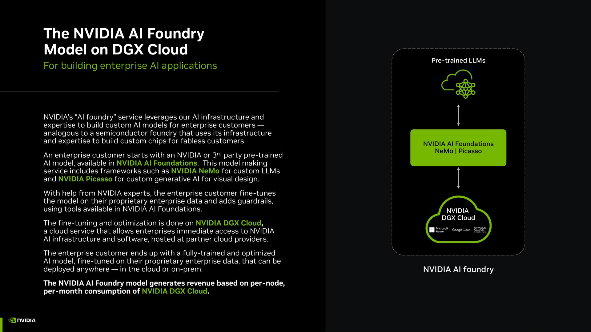the foundry model on cloud | NVIDIA