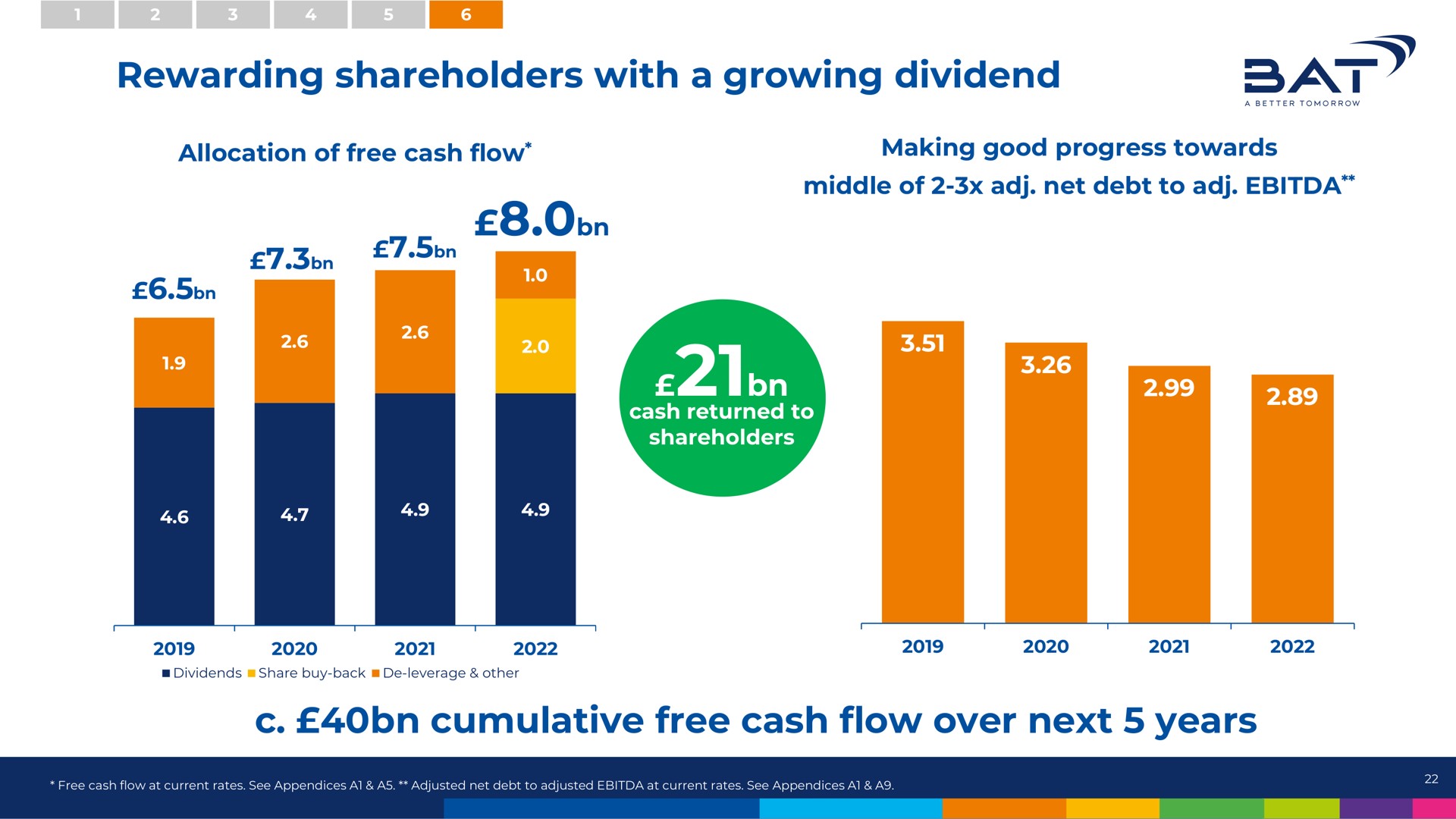 rewarding shareholders with a growing dividend cumulative free cash flow over next years at loyal | BAT