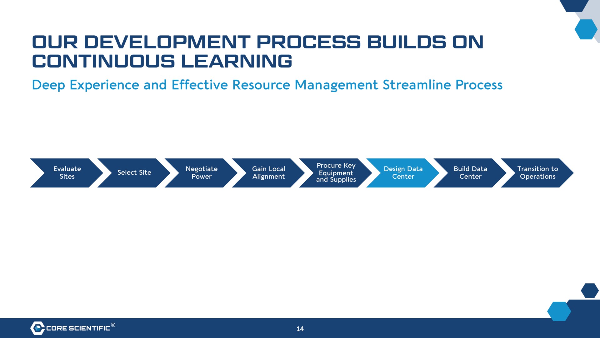 our development process builds on continuous learning | Core Scientific