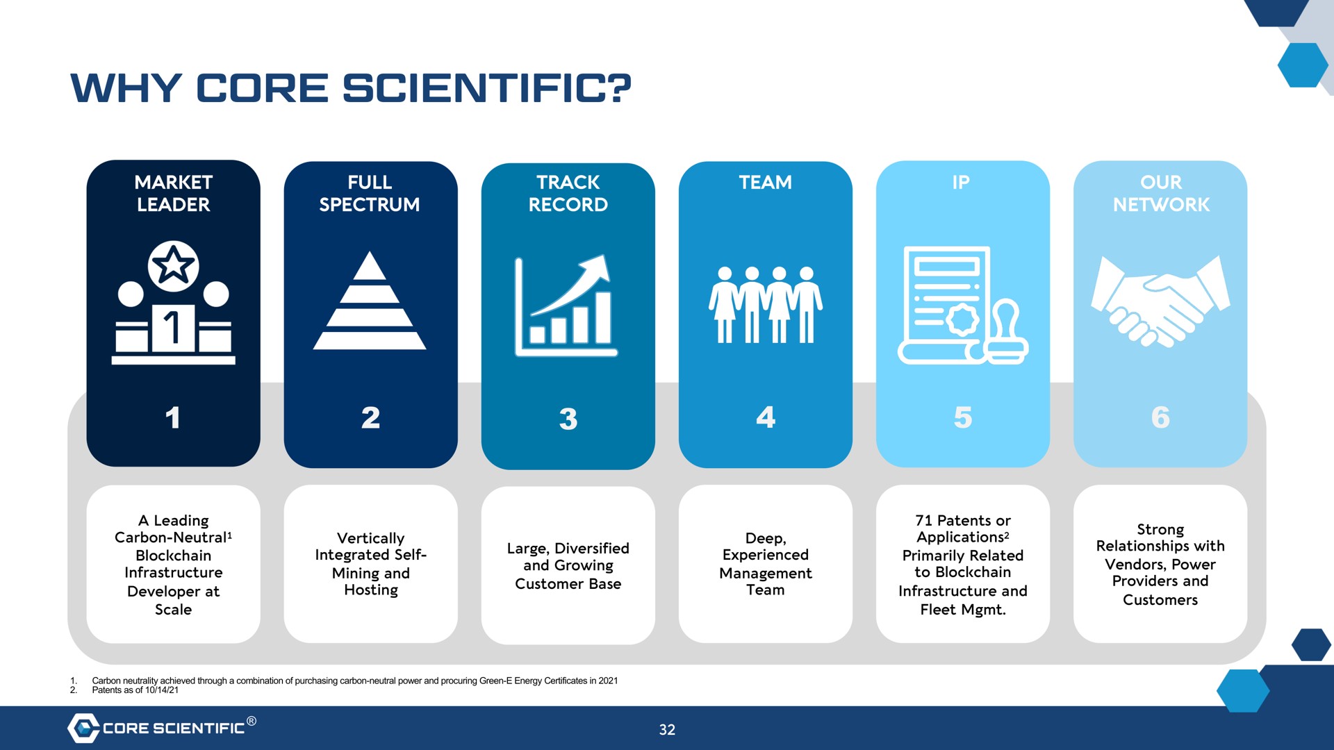 why core scientific | Core Scientific