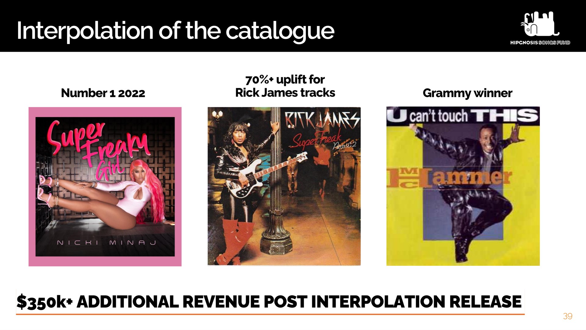 interpolation of the catalogue toe can touch additional revenue post release | Hipgnosis Songs Fund