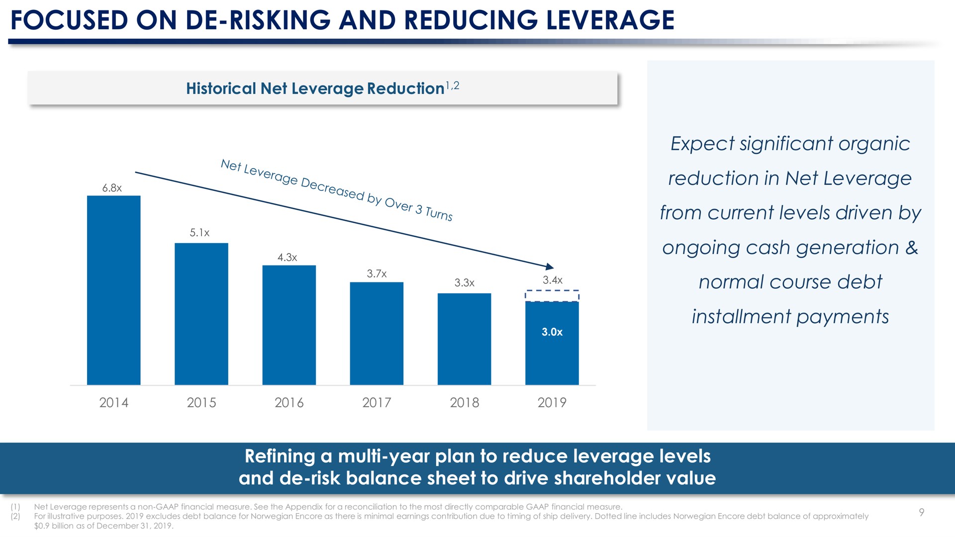 focused on risking and reducing leverage expect significant organic reduction in net leverage from current levels driven by ongoing cash generation normal course debt installment payments refining a year plan to reduce leverage levels and risk balance sheet to drive shareholder value | Norwegian Cruise Line