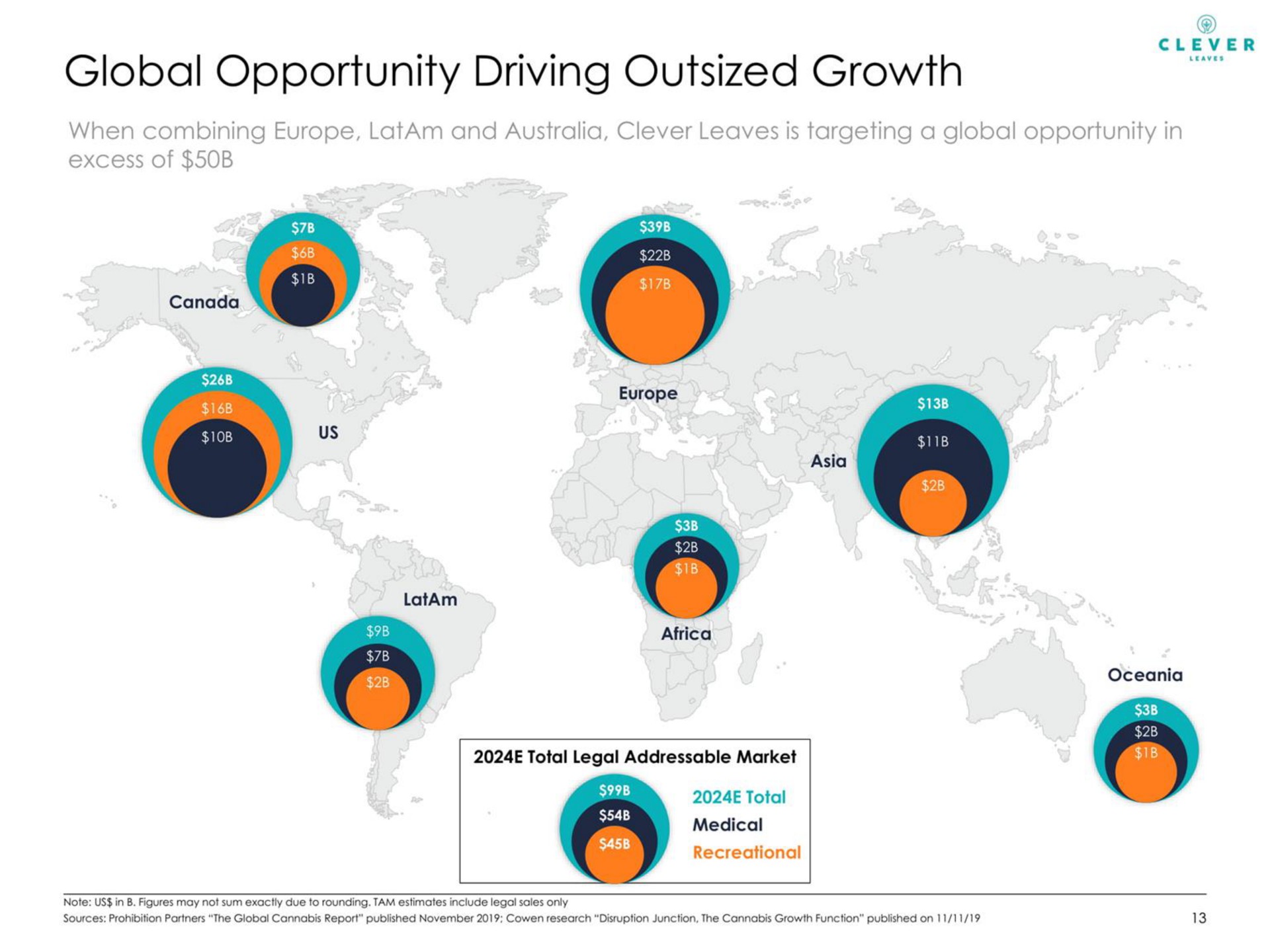 global opportunity driving outsized growth | Clever Leaves