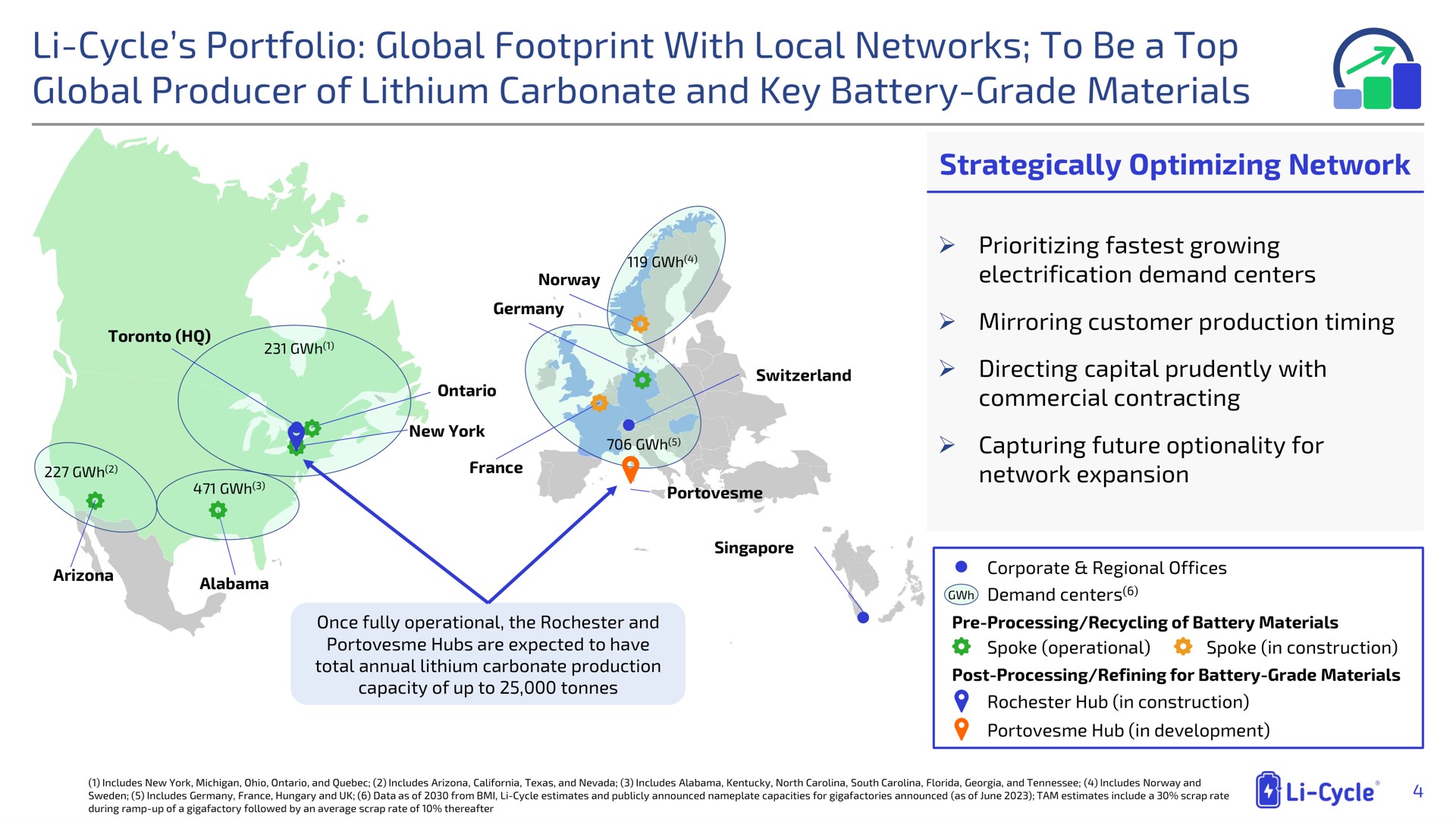 cycle portfolio global footprint with local networks to be a top global producer of lithium carbonate and key battery grade materials all | Li-Cycle
