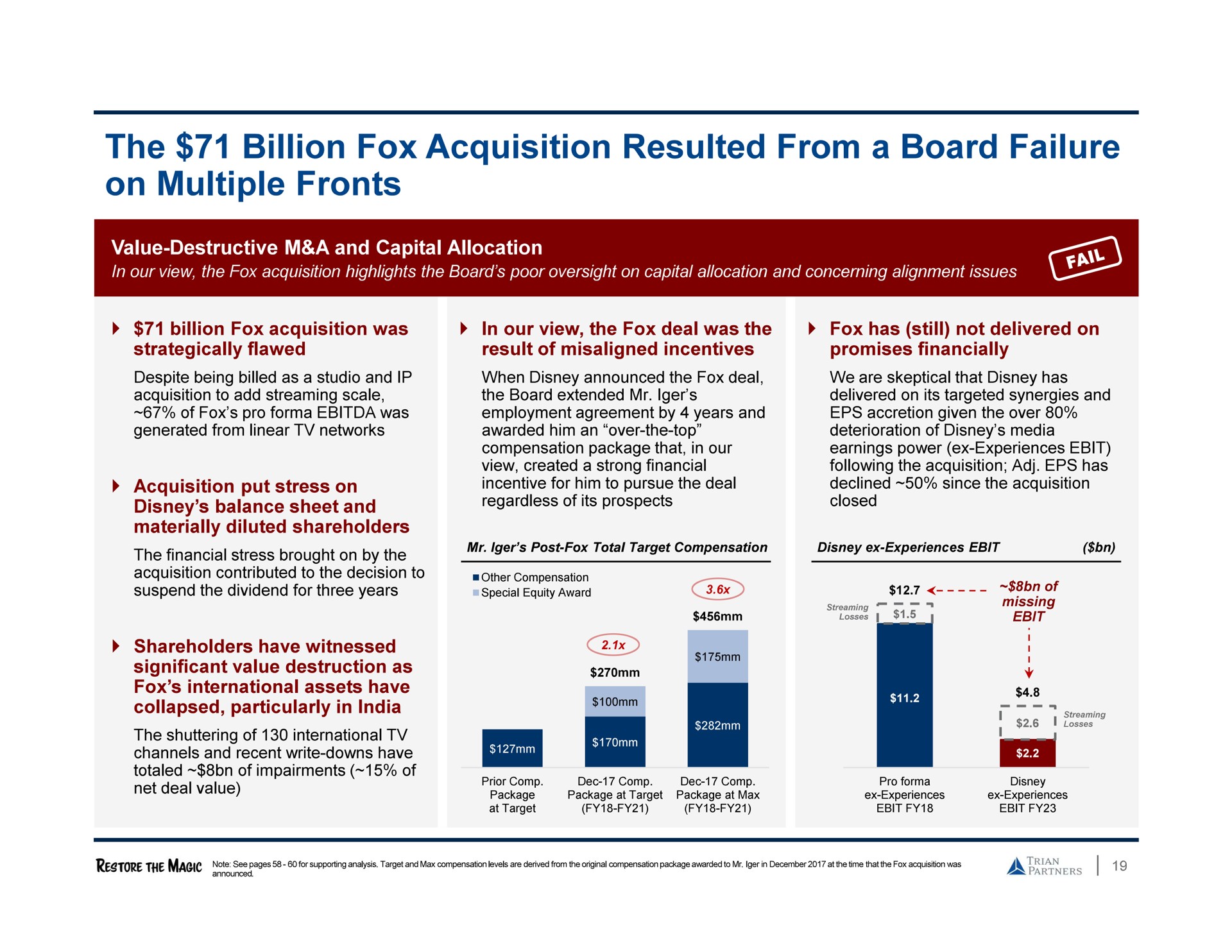 the billion fox acquisition resulted from a board failure on multiple fronts | Trian Partners