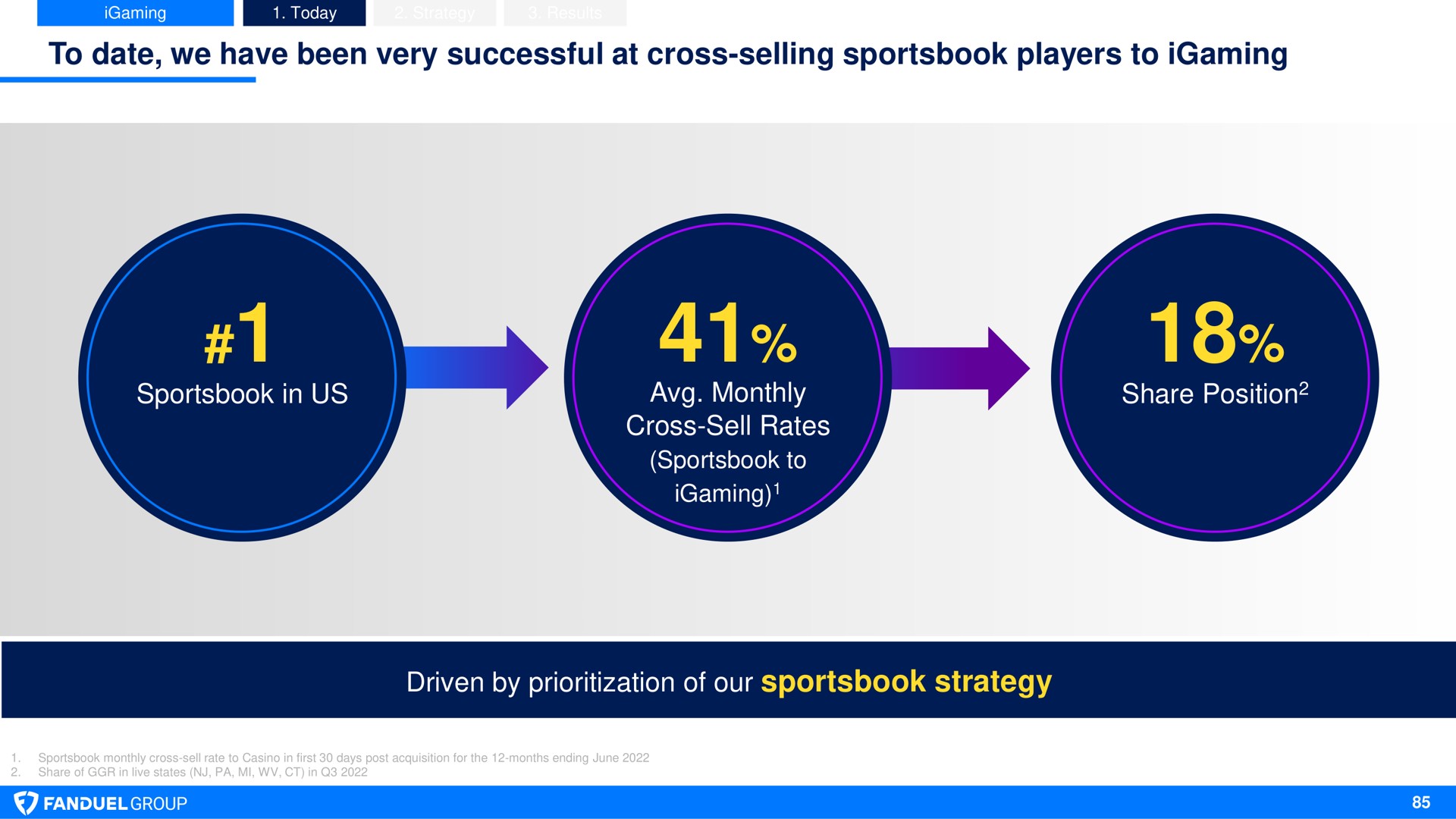to date we have been very successful at cross selling players to in us monthly cross sell rates share position driven by of our strategy a pat | Flutter