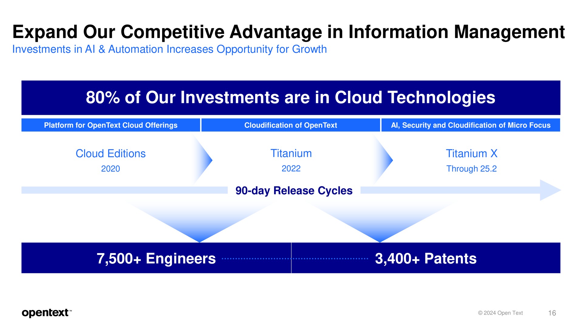 expand our competitive advantage in information management of our investments are in cloud technologies engineers patents | OpenText
