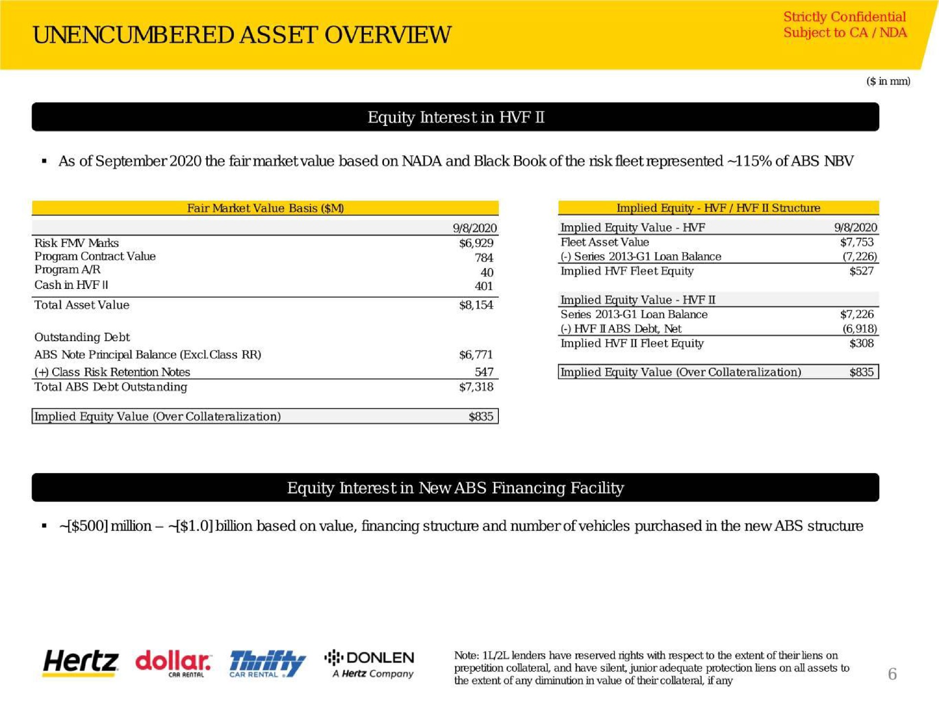 unencumbered asset overview subject to total implied equity value | Hertz