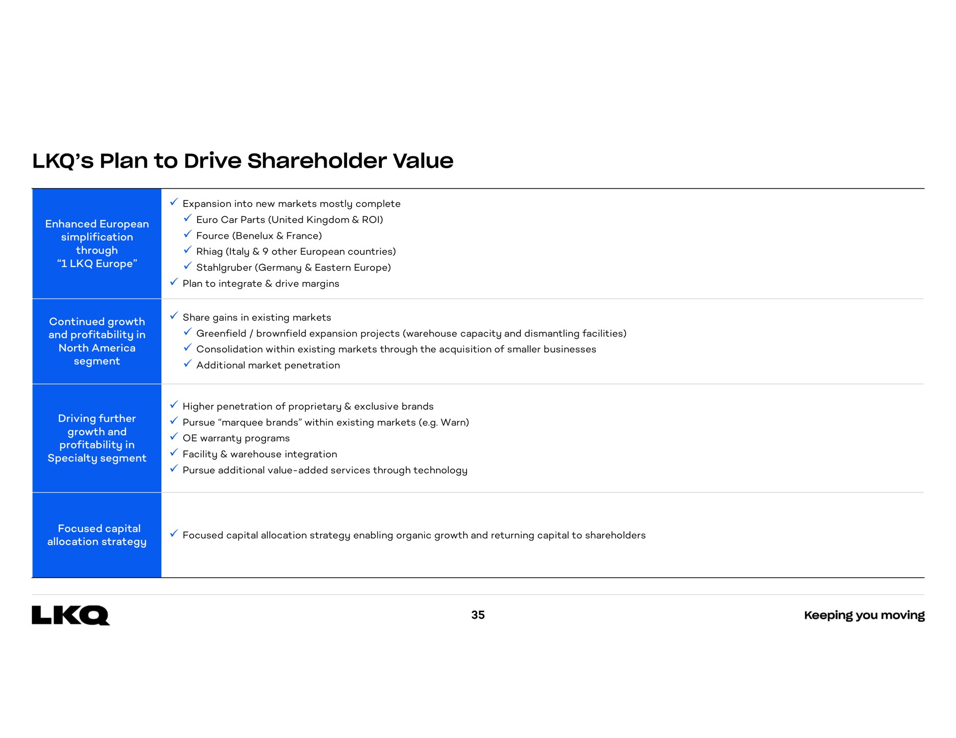 plan to drive shareholder value | LKQ