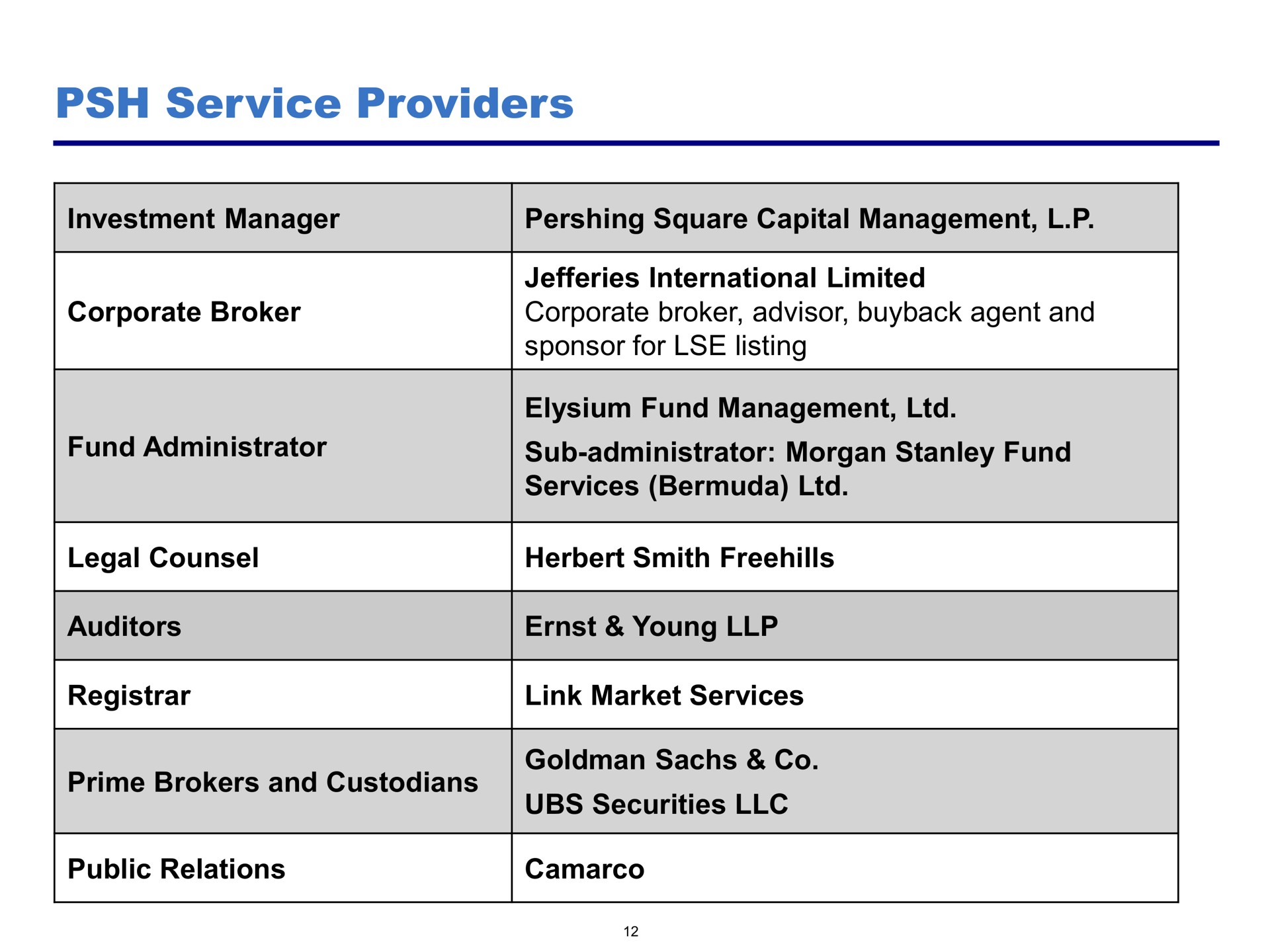 service providers | Pershing Square