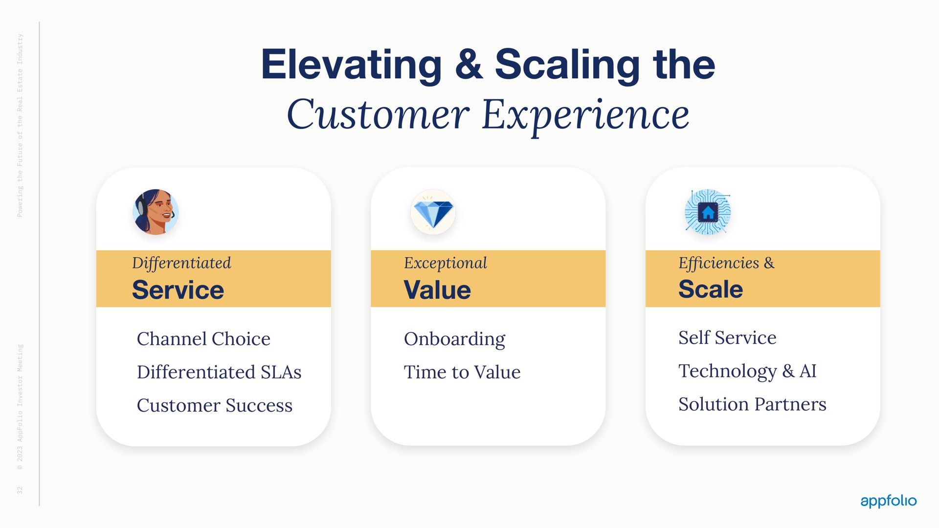 elevating scaling the customer experience service value scale | AppFolio