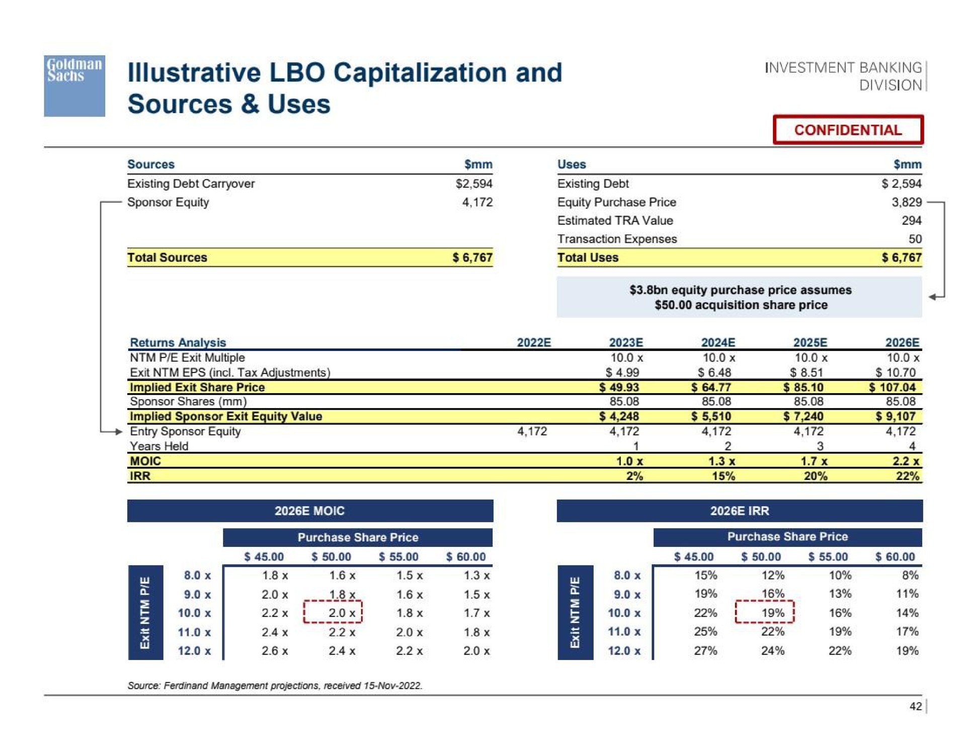 illustrative capitalization and sources uses investment sang | Goldman Sachs