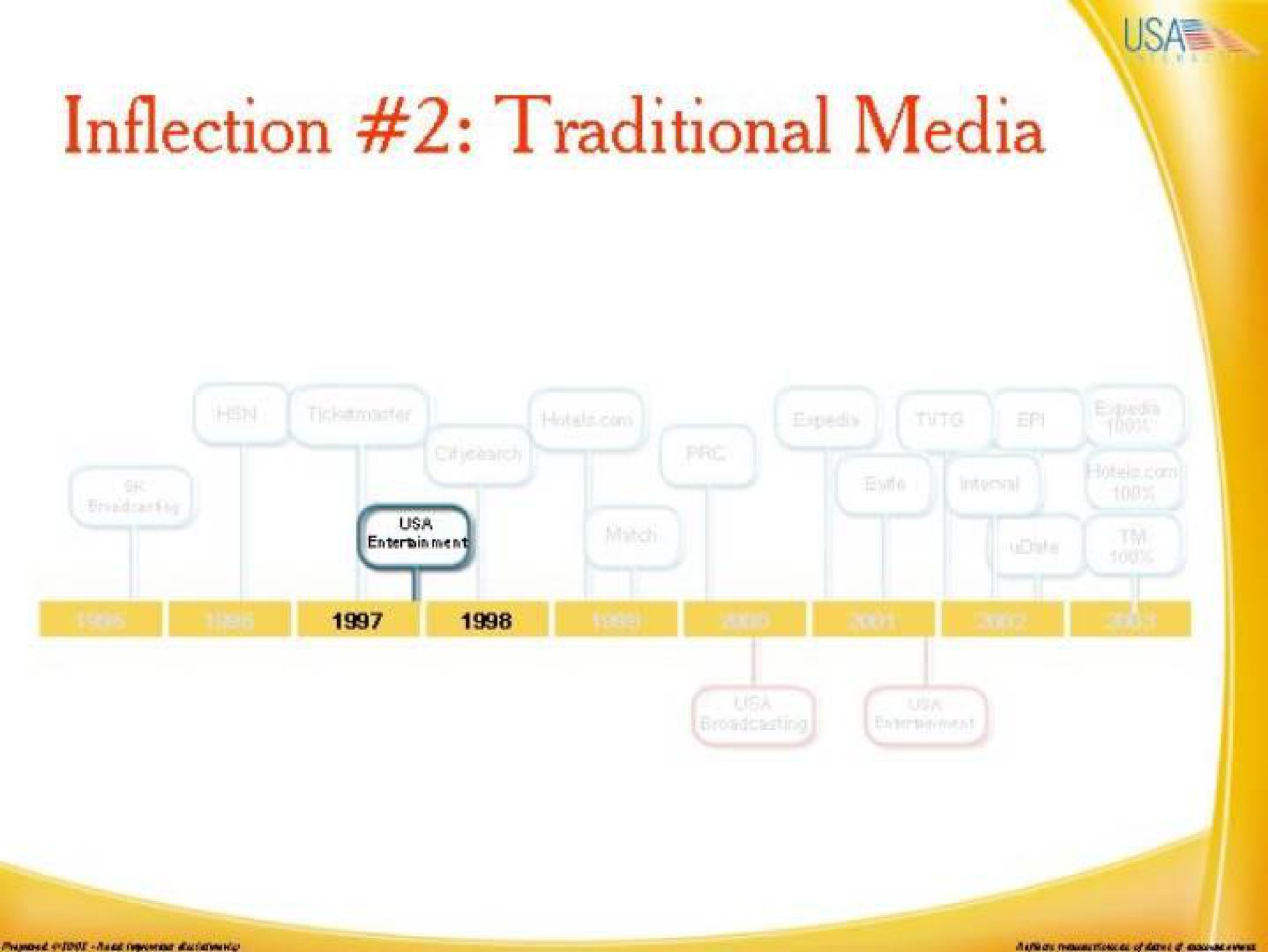 inflection traditional media | IAC