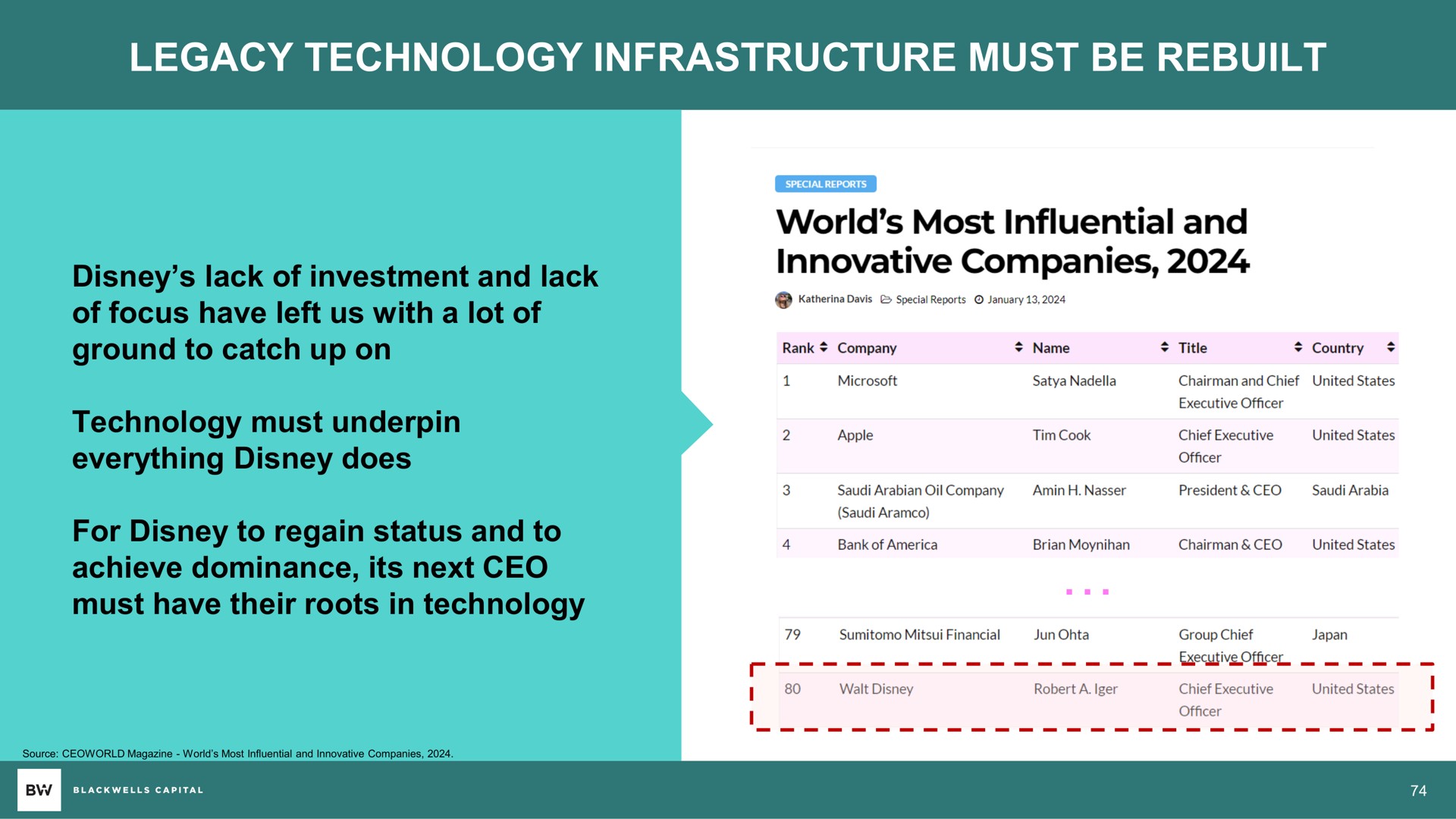 legacy technology infrastructure must be rebuilt world most influential and innovative companies | Blackwells Capital