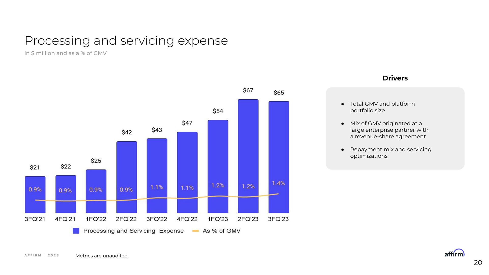 processing and servicing expense | Affirm
