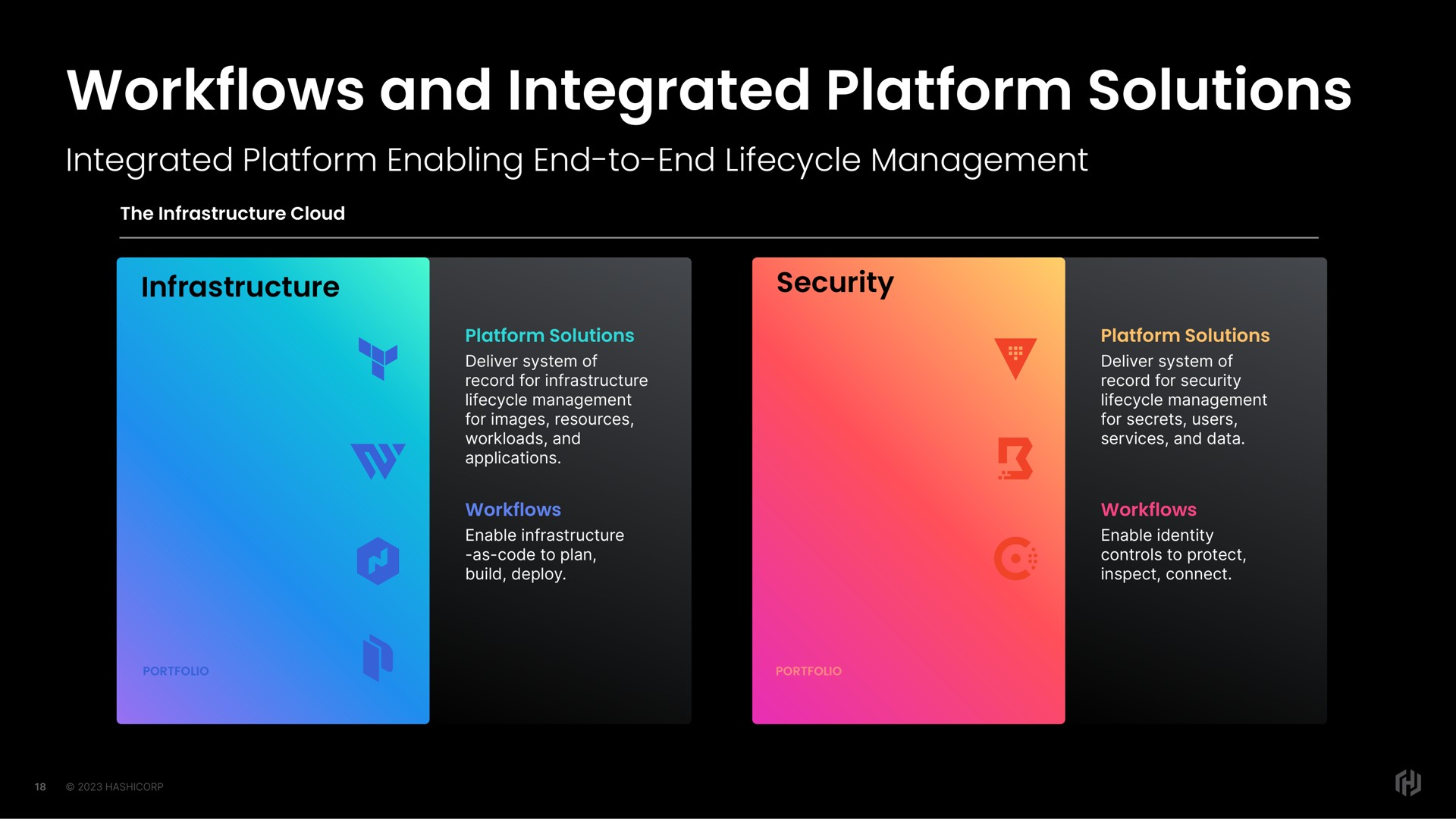 and integrated platform solutions | HashiCorp