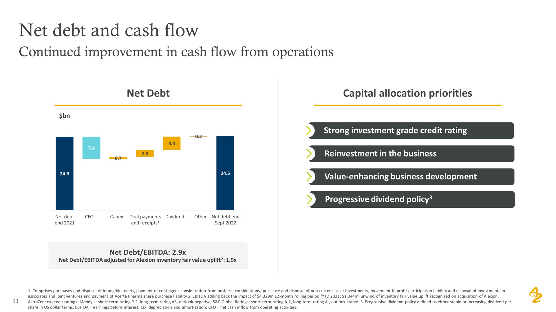 net debt and cash flow | AstraZeneca