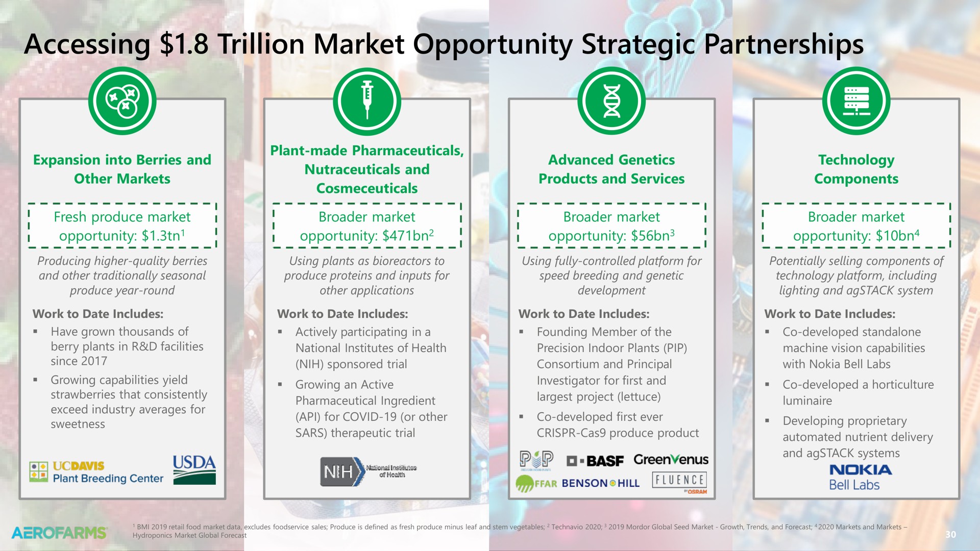 accessing trillion market opportunity strategic partnerships | AeroFarms