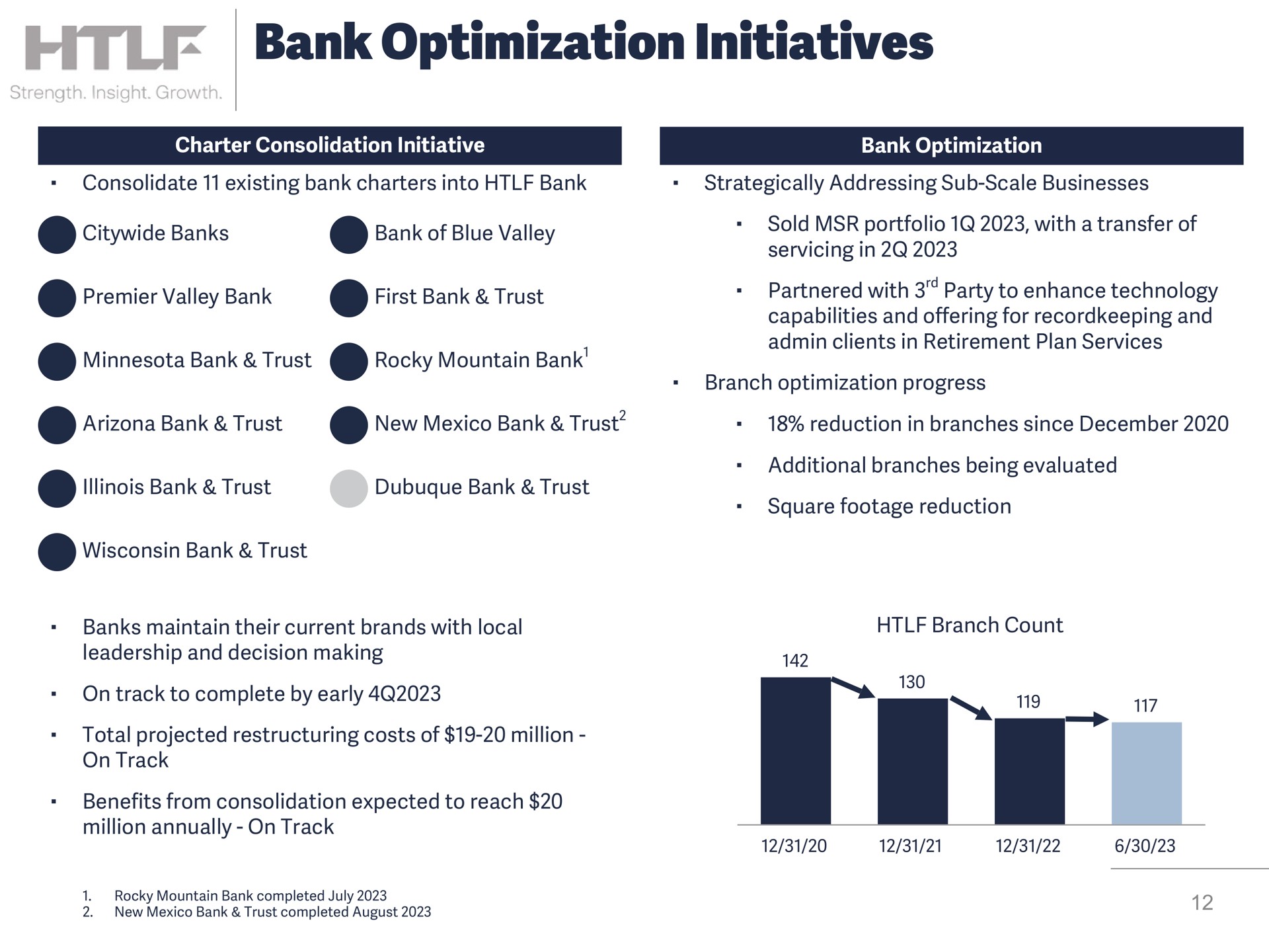bank optimization initiatives | Heartland Financial USA
