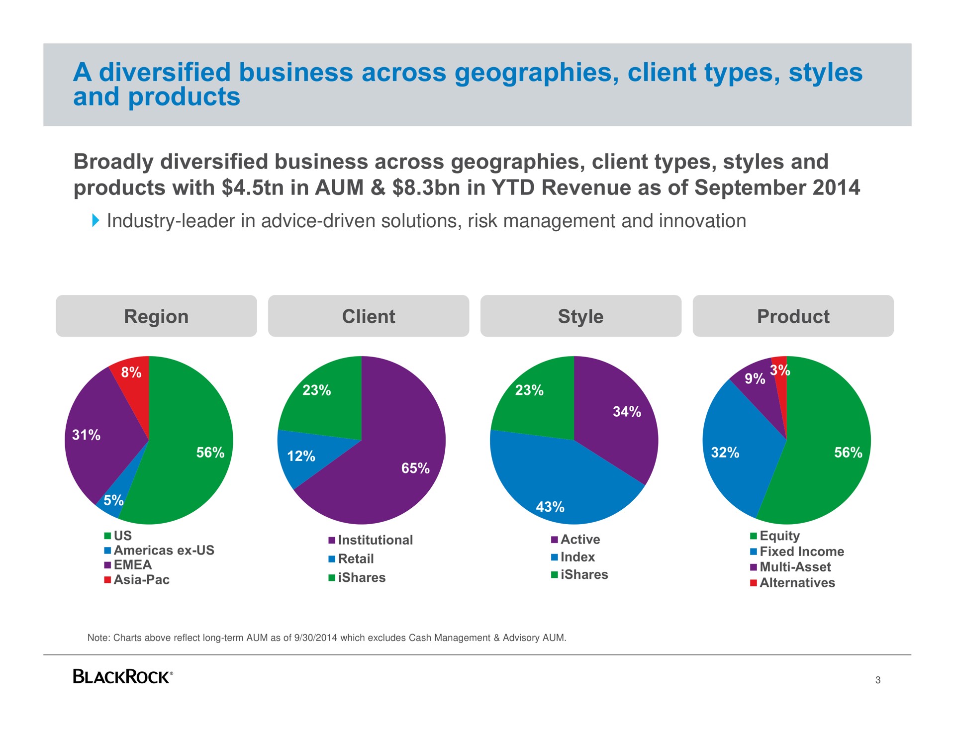 a diversified business across geographies client types styles and products area | BlackRock