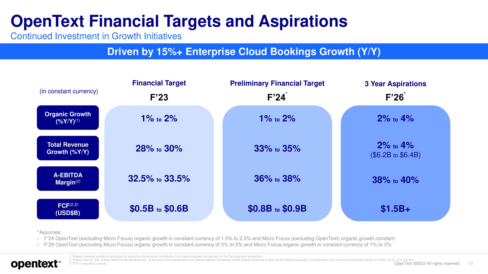 financial targets and aspirations tees to to to so to to to | OpenText