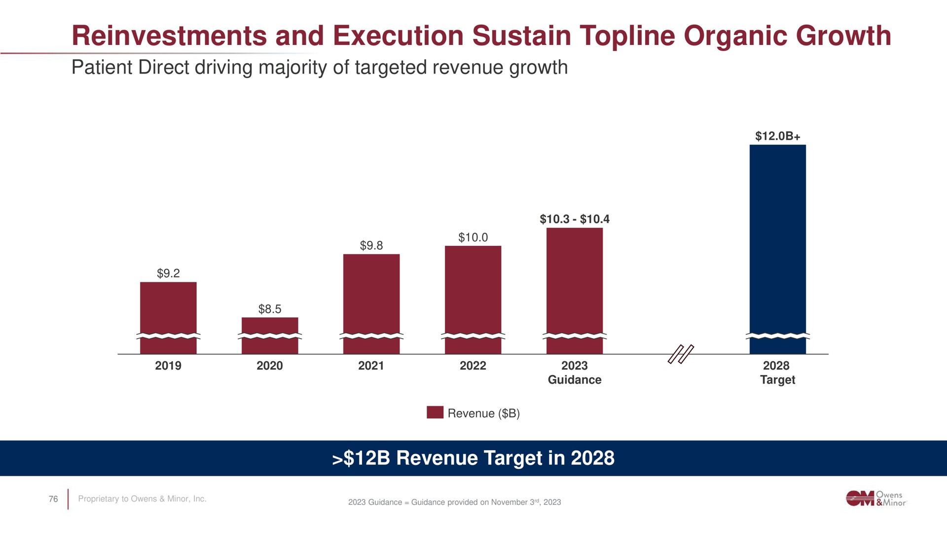 and execution sustain topline organic growth | Owens&Minor