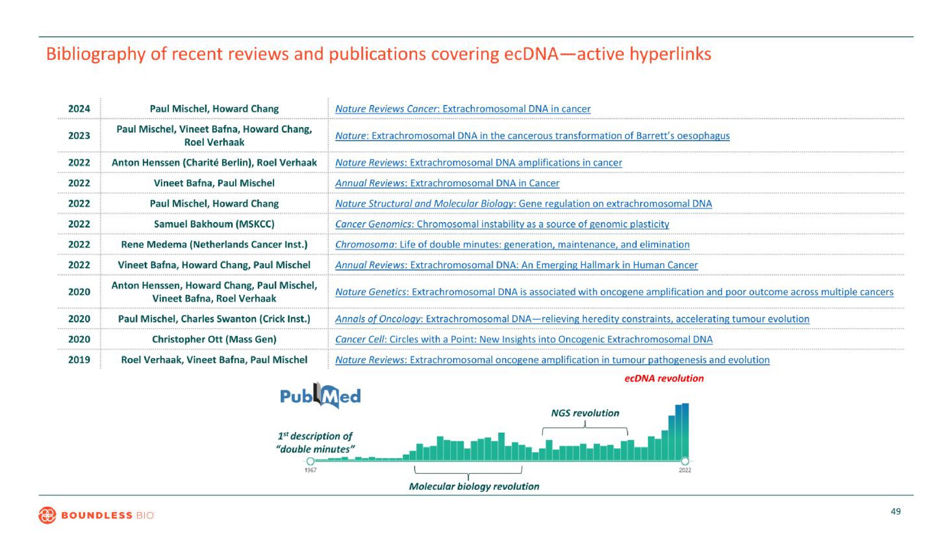 bibliography of recent reviews and publications covering active | Boundless Bio