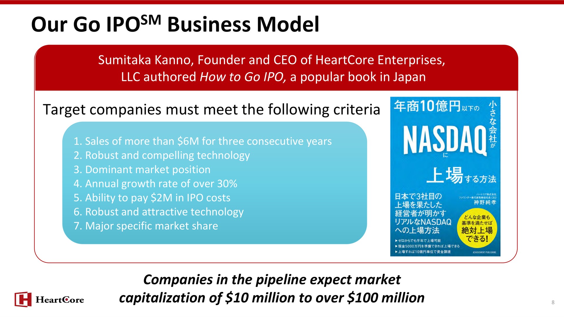 our go business model target companies must meet the following criteria fiscal lie | HeartCore Enterprises
