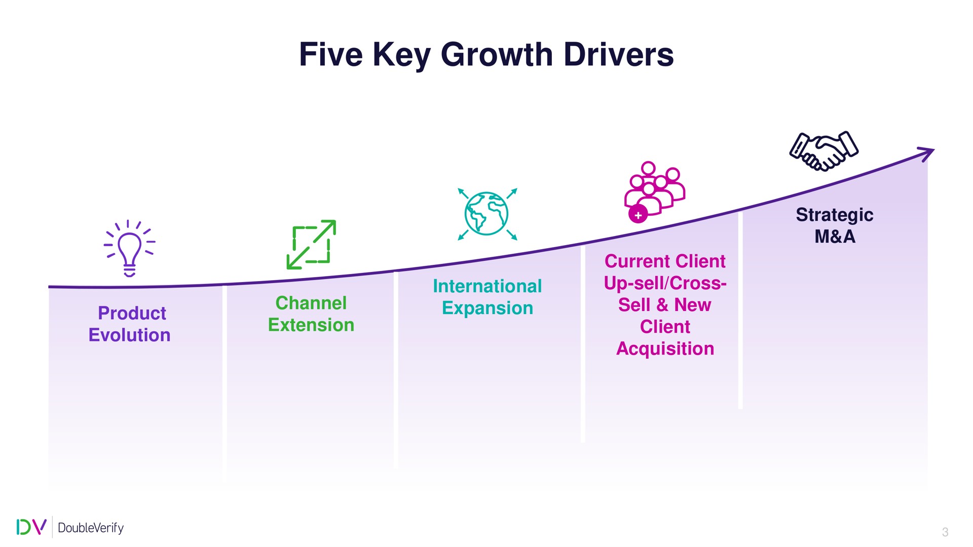 five key growth drivers | DoubleVerify