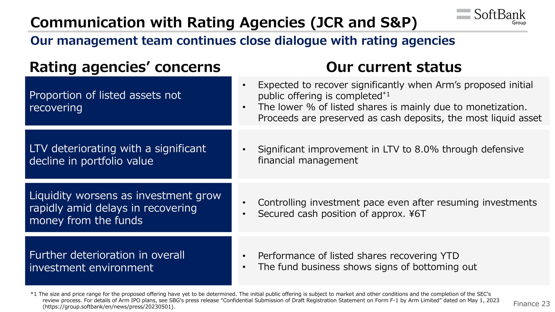communication with rating agencies and rating agencies concerns our current status | SoftBank