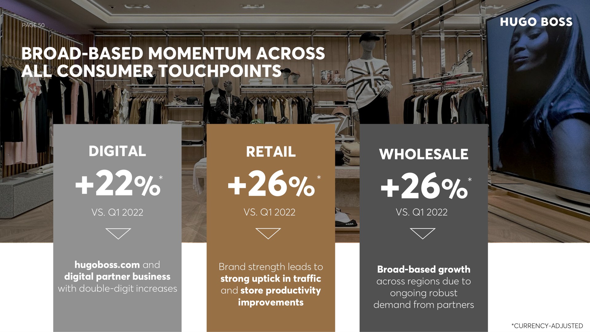 page broad based momentum across all consumer digital retail wholesale and digital partner business with double digit increases brand strength leads to strong in traffic and store productivity improvements broad based growth across regions due to ongoing robust demand from partners currency adjusted boss | Hugo Boss