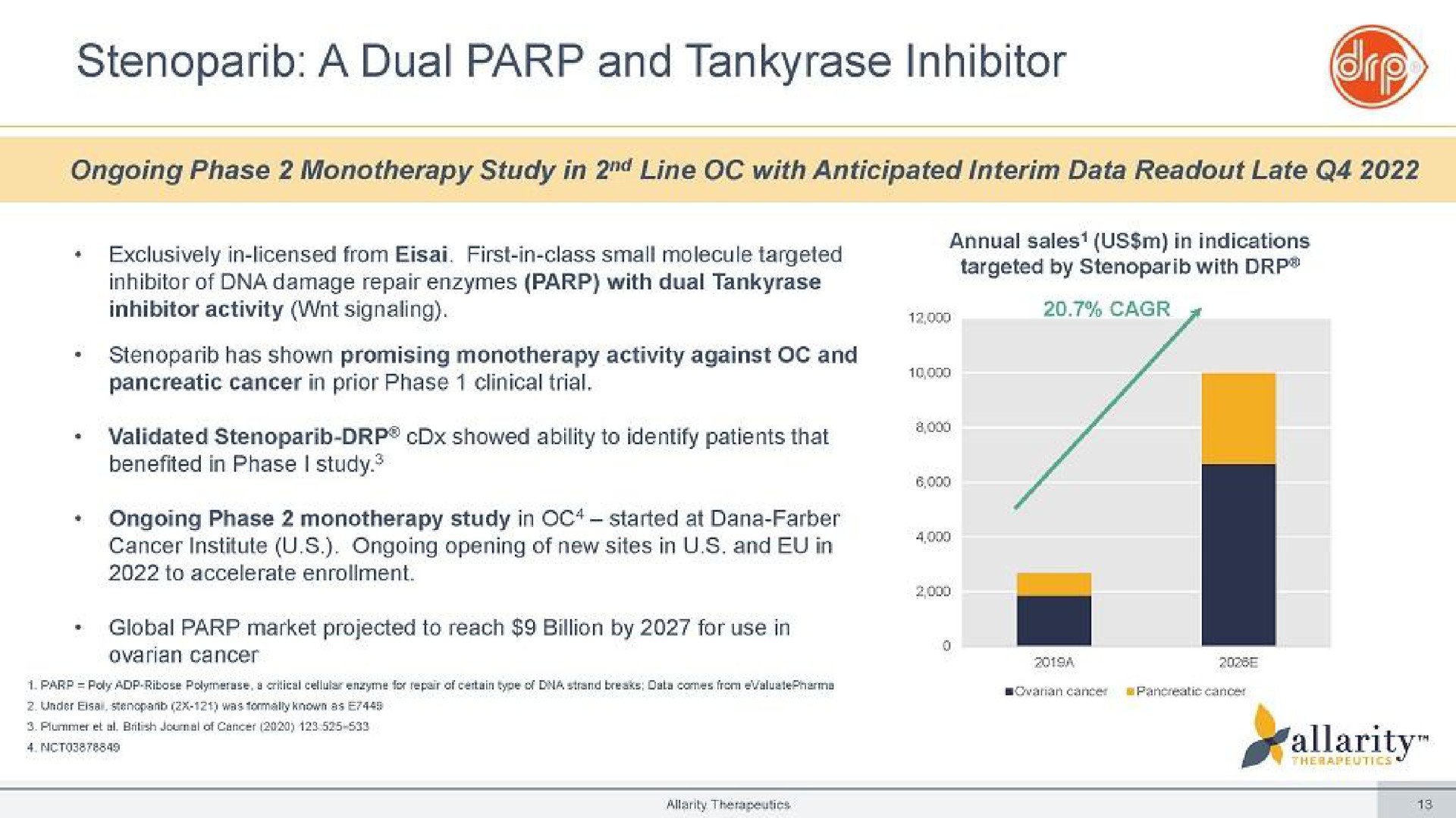 a dual and inhibitor | Allarity Therapeutics