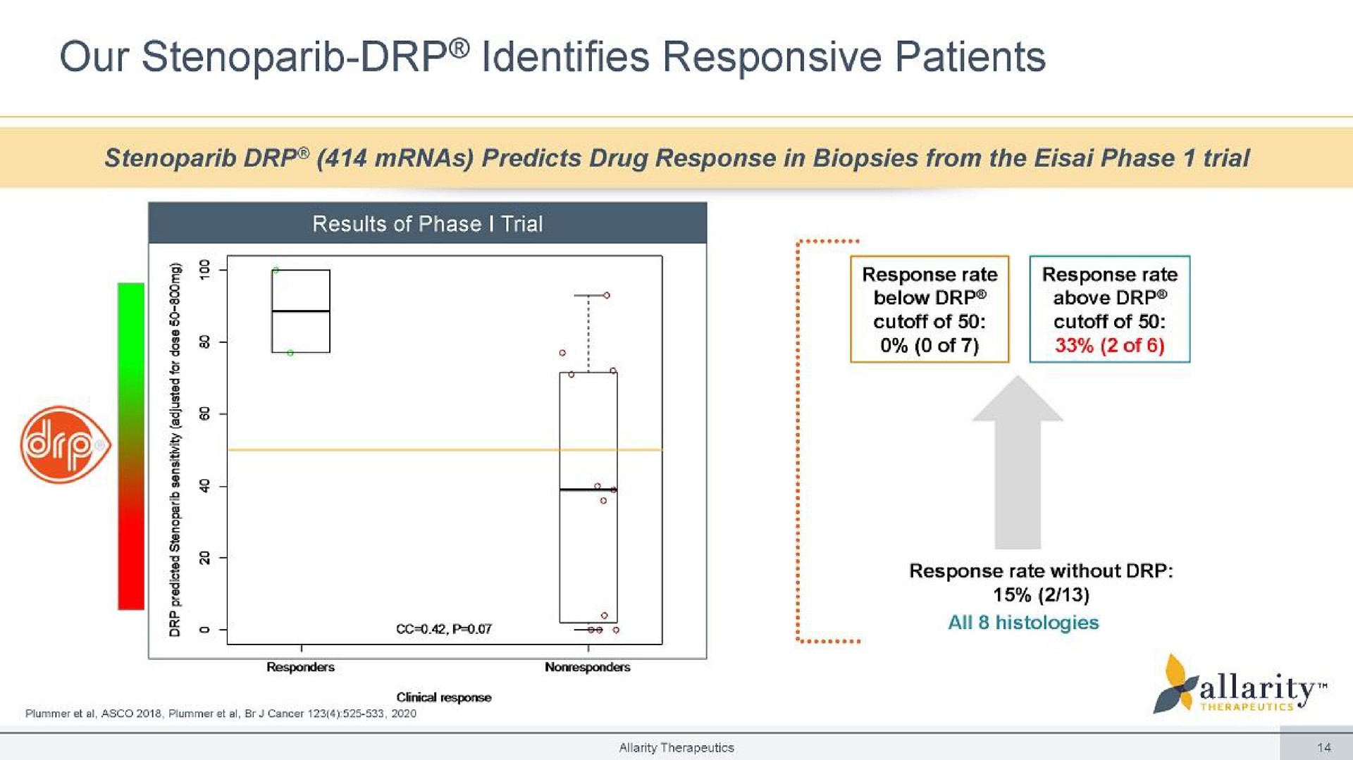 our identifies responsive patients be | Allarity Therapeutics